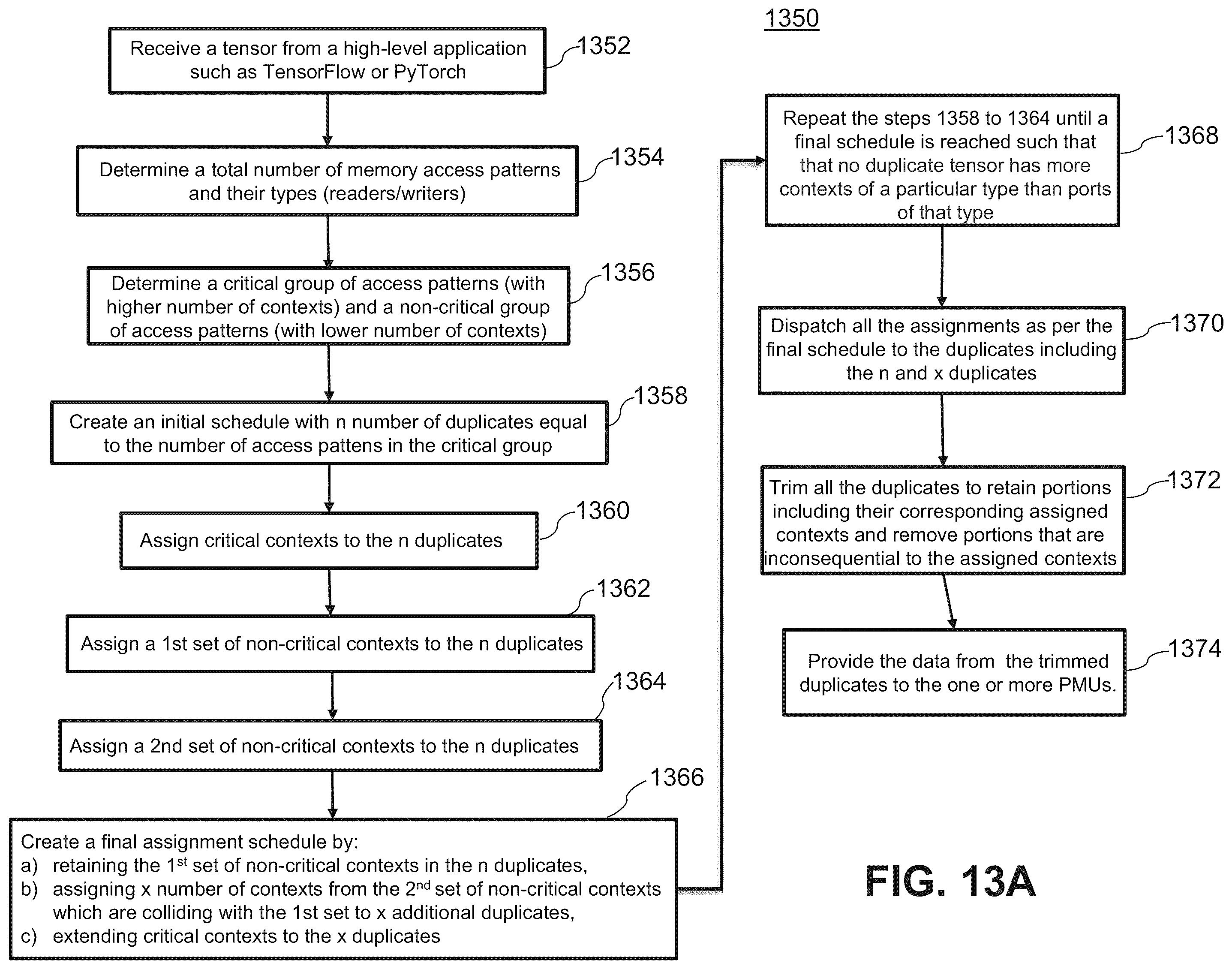 Patent US12468635 Figure 18 – Duplication of tensors for memory allocation in a reconfigurable data processor