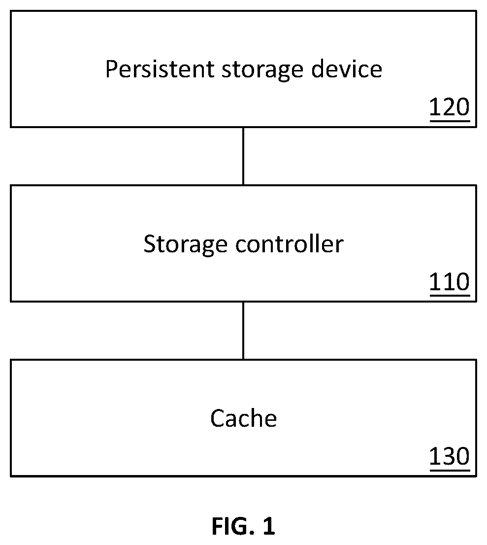 Patent US12468636 Figure 1 – Cache operation for a persistent storage device
