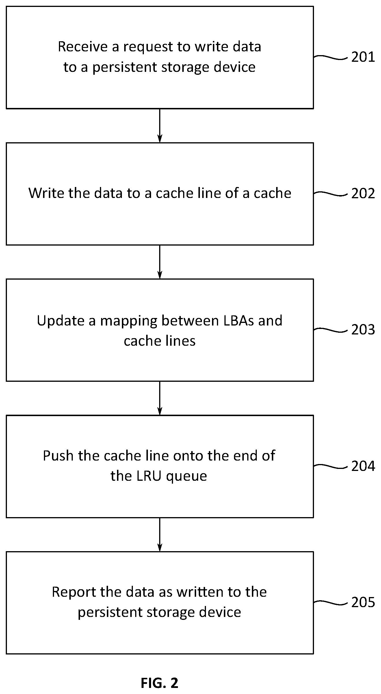 Patent US12468636 Figure 2 – Cache operation for a persistent storage device
