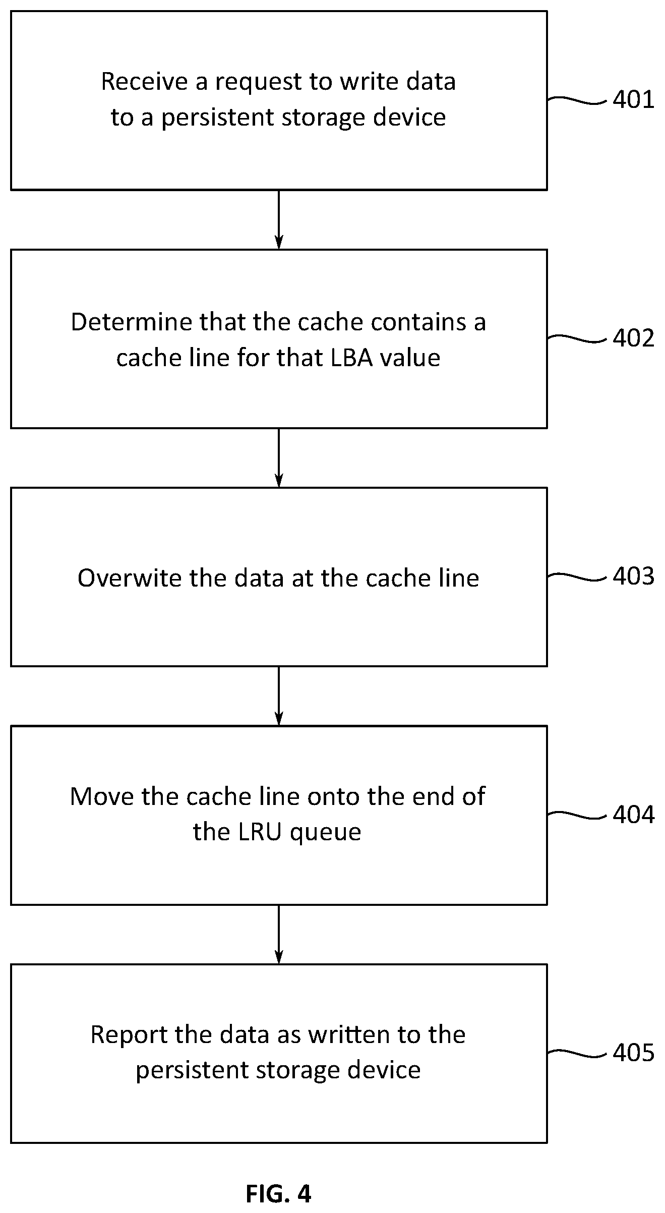 Patent US12468636 Figure 4 – Cache operation for a persistent storage device