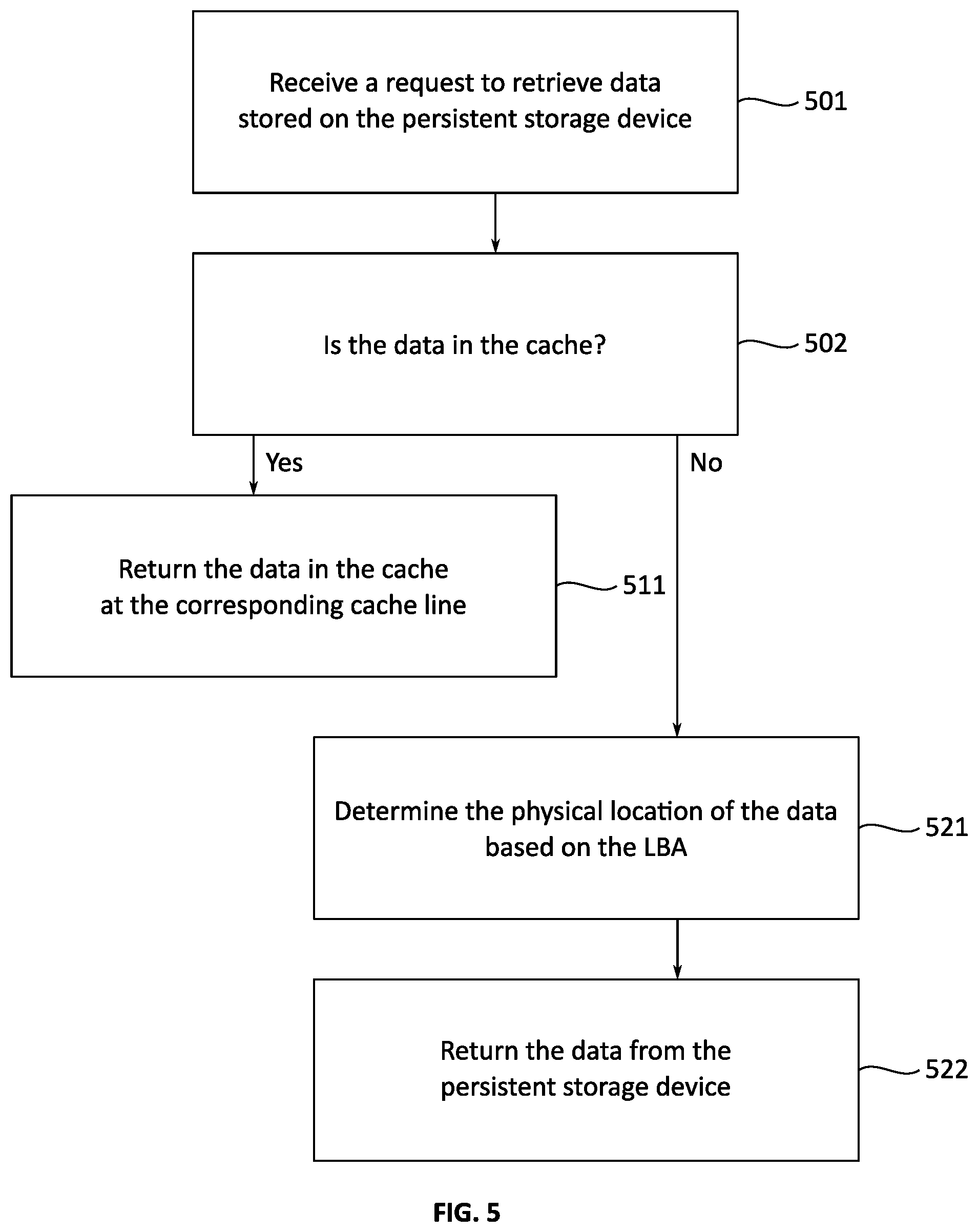 Patent US12468636 Figure 5 – Cache operation for a persistent storage device