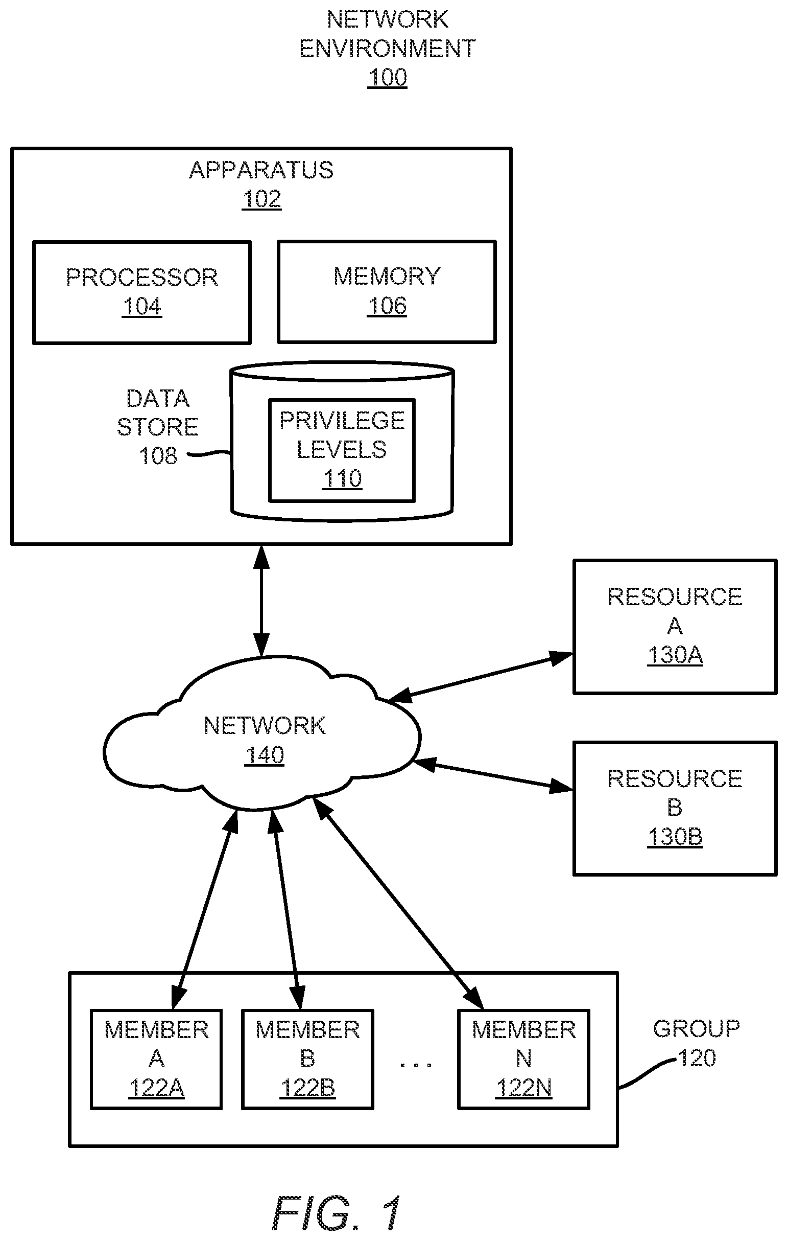 Patent US12468639 Figure 1 – Privilege level assignments to groups