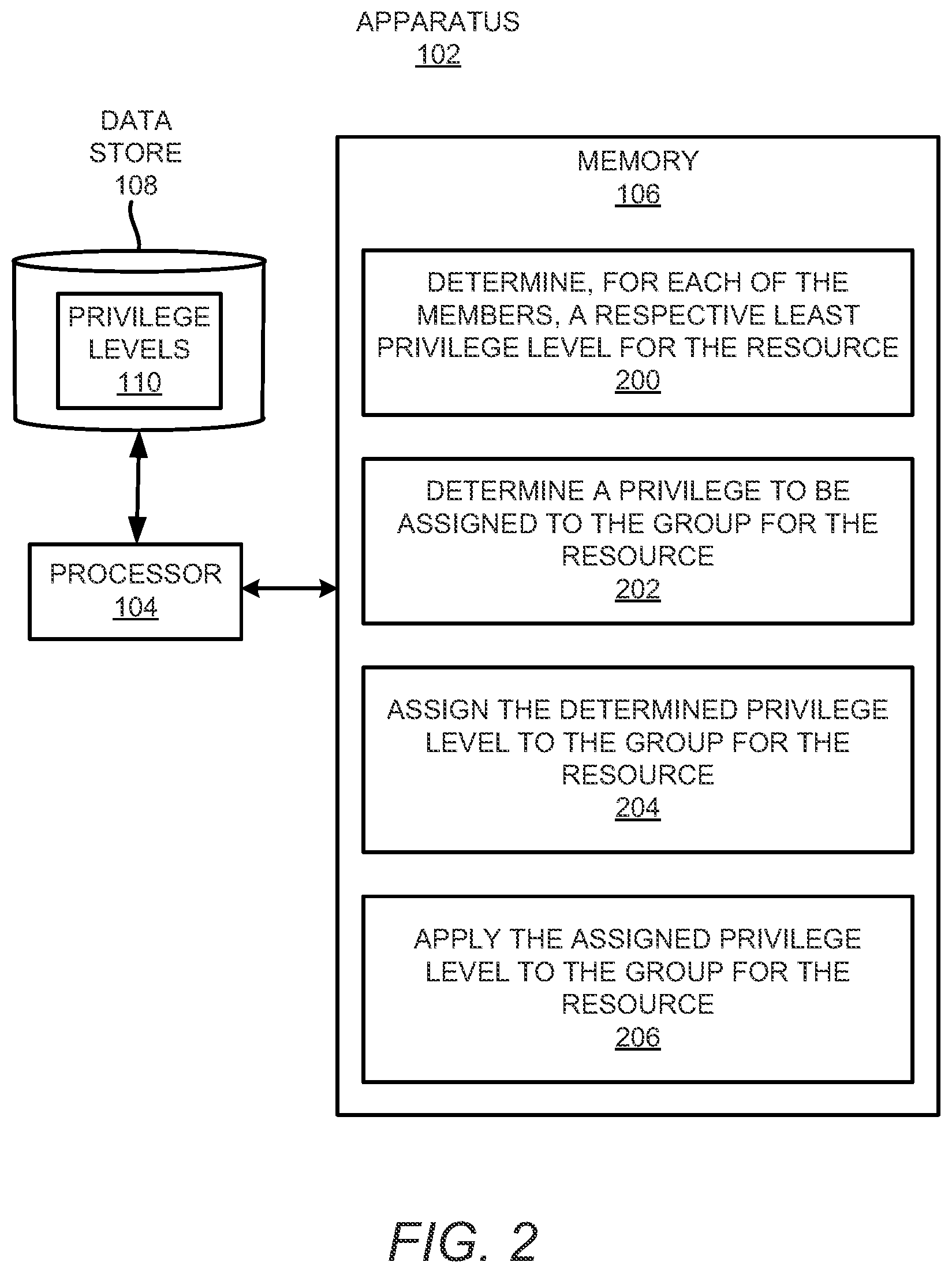 Patent US12468639 Figure 2 – Privilege level assignments to groups