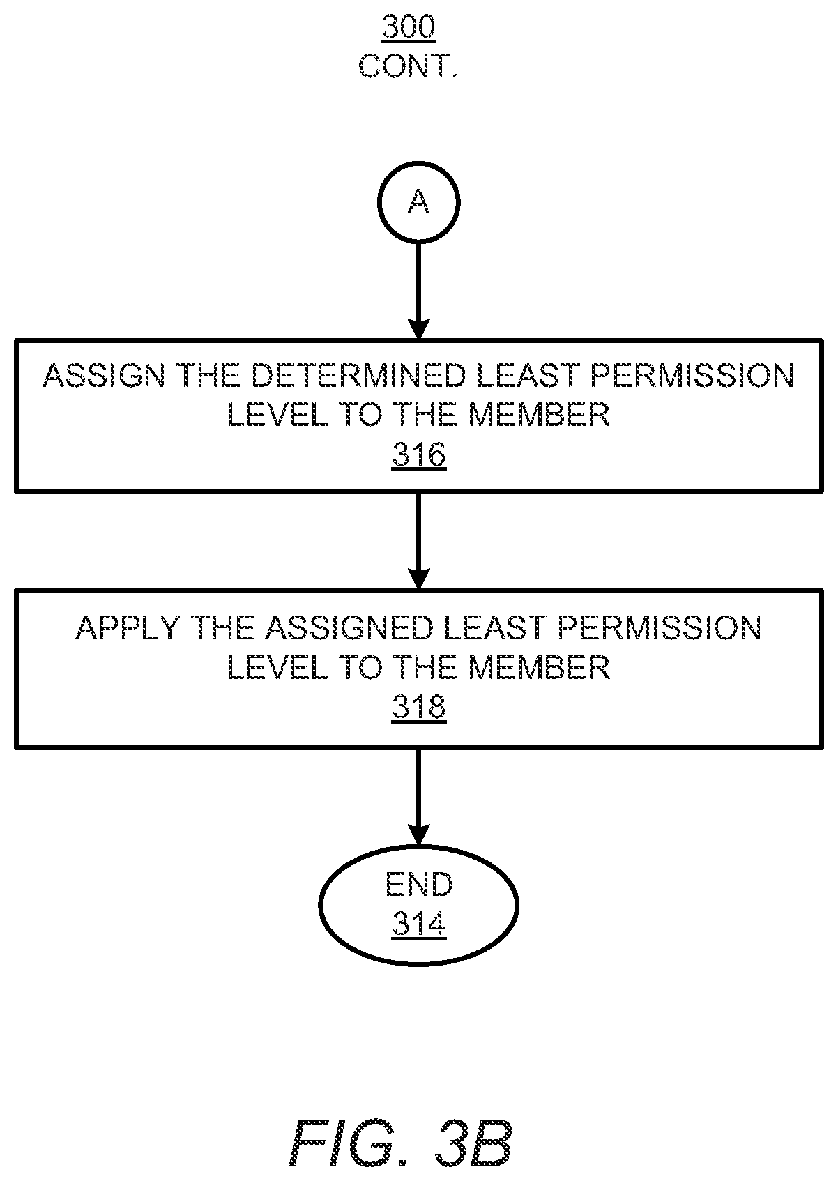 Patent US12468639 Figure 4 – Privilege level assignments to groups