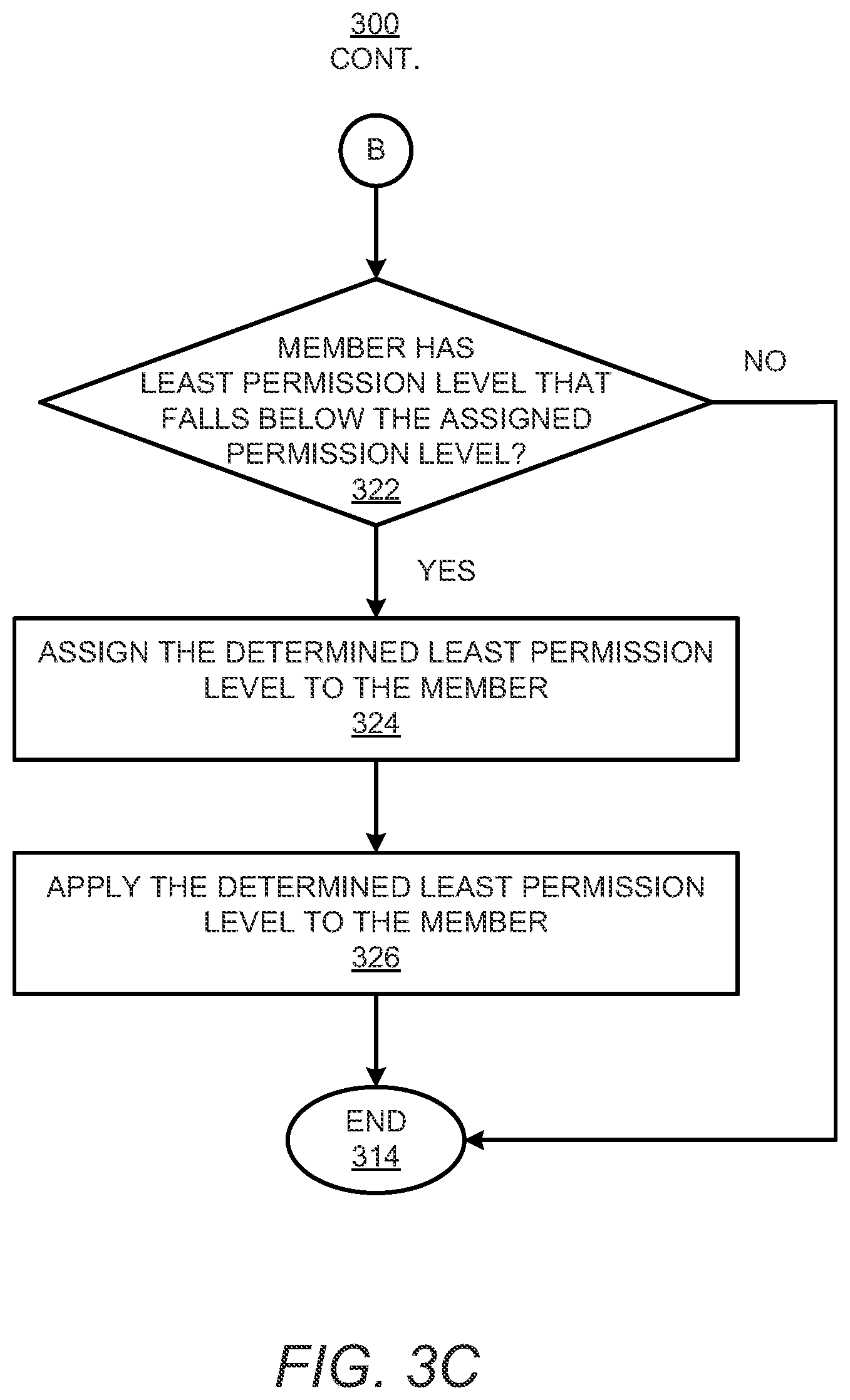 Patent US12468639 Figure 5 – Privilege level assignments to groups