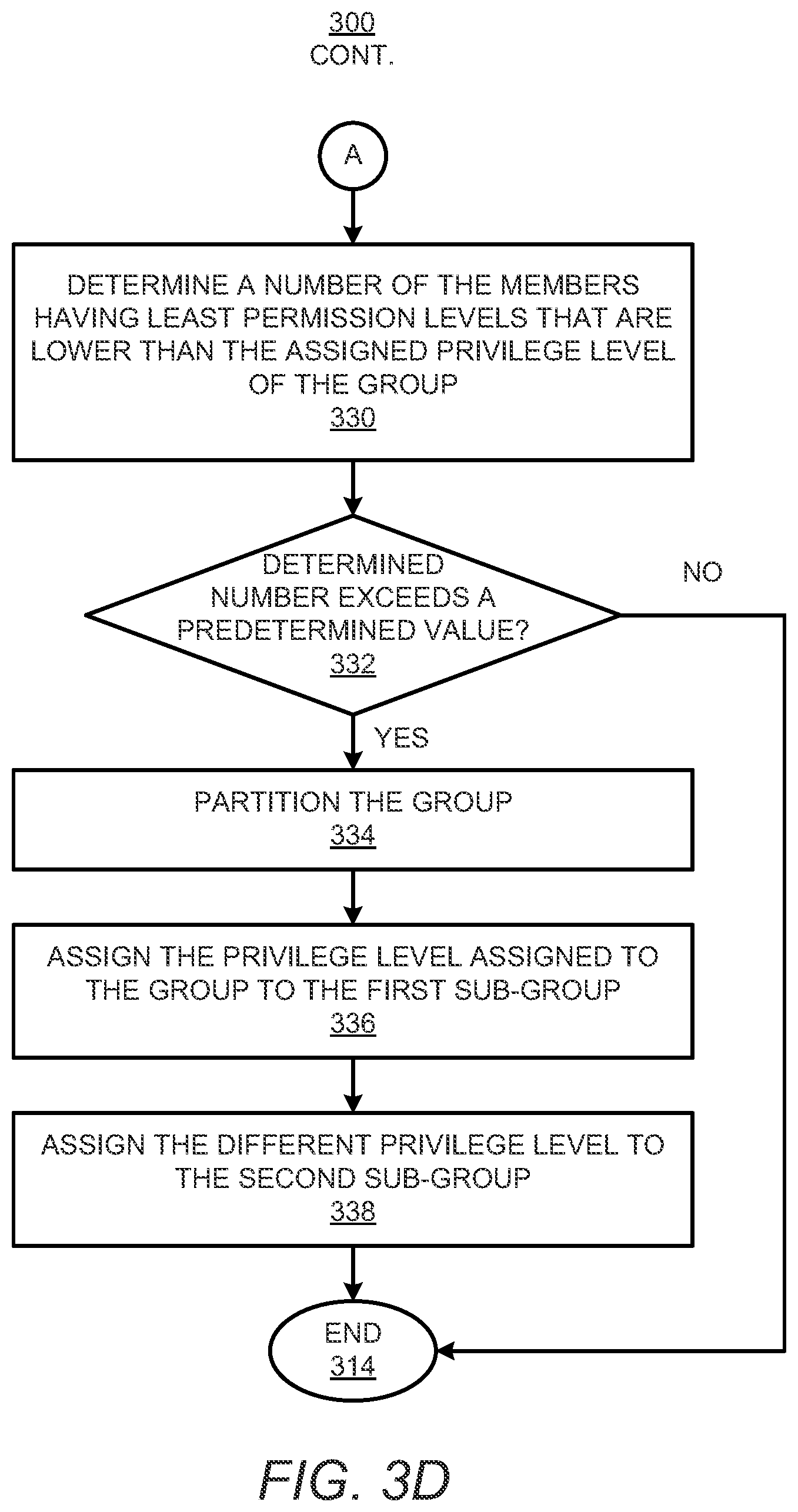 Patent US12468639 Figure 6 – Privilege level assignments to groups