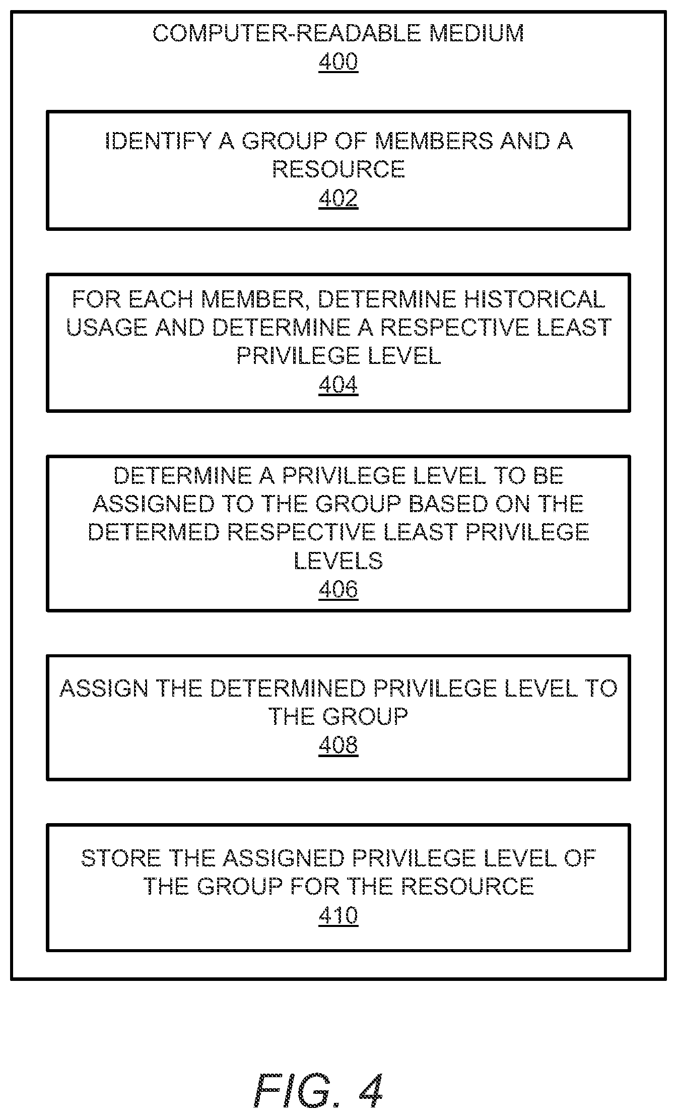 Patent US12468639 Figure 7 – Privilege level assignments to groups