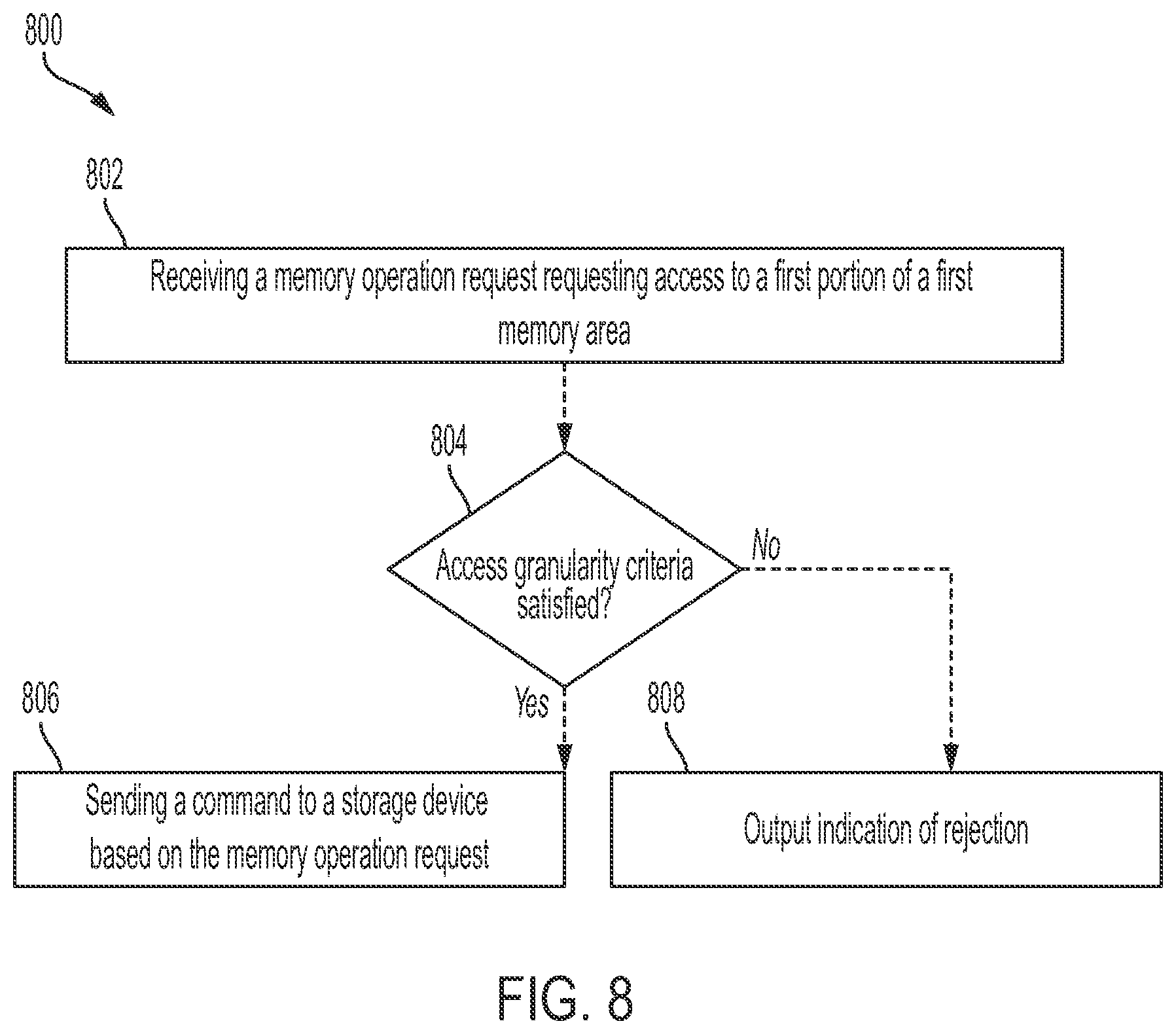 Patent US12468640 Figure 8 – Systems and methods for sending a command to a storage device