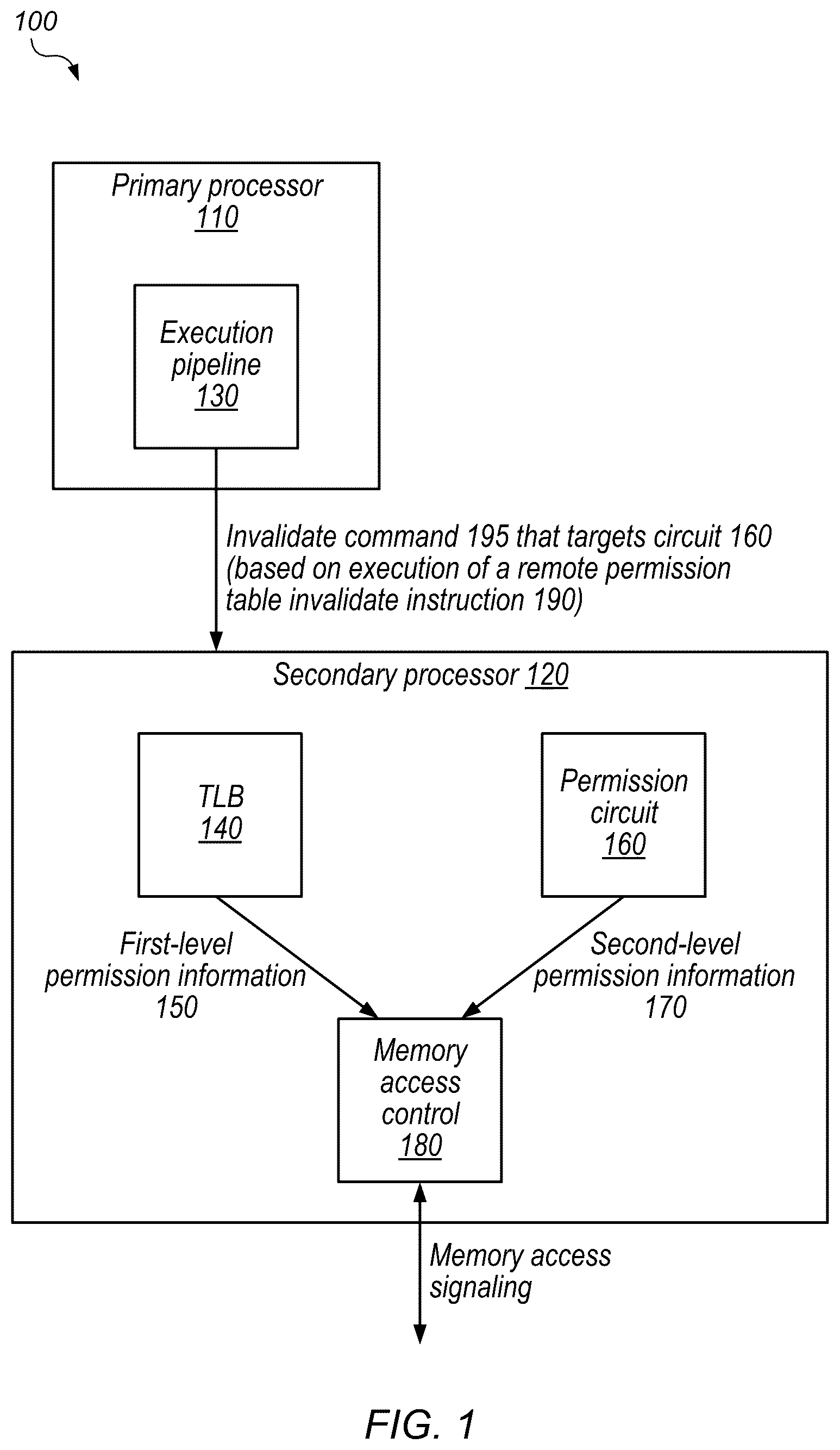 Patent US12468644 Figure 1 – Invalidation of permission information stored by another processor