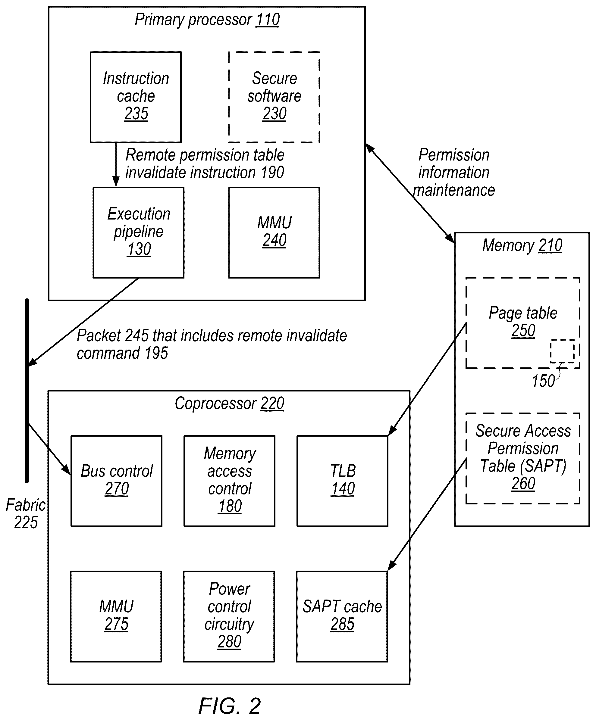 Patent US12468644 Figure 2 – Invalidation of permission information stored by another processor