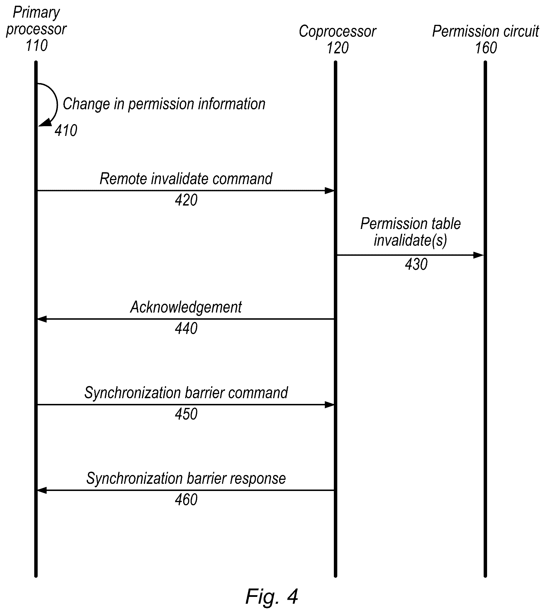 Patent US12468644 Figure 4 – Invalidation of permission information stored by another processor
