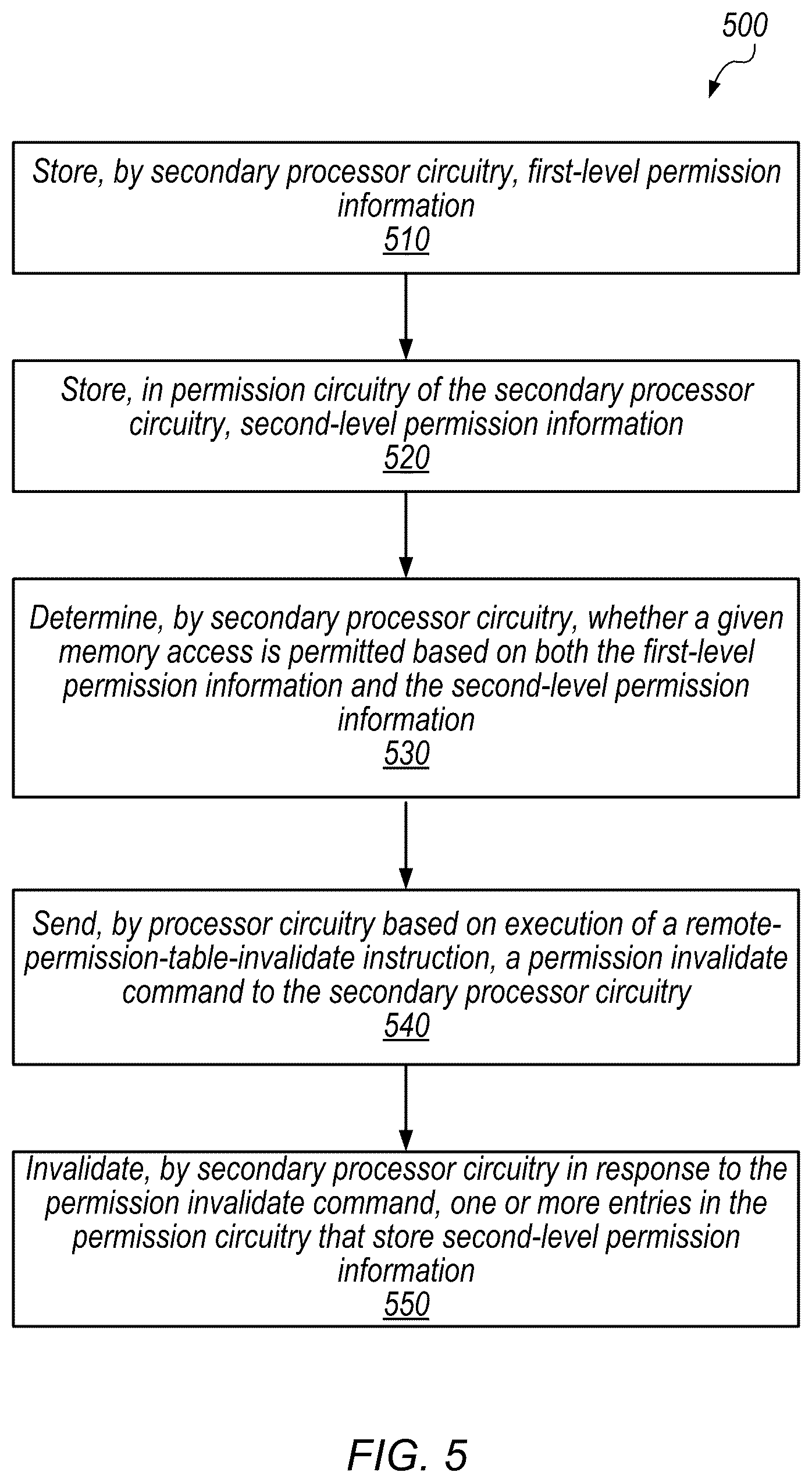 Patent US12468644 Figure 5 – Invalidation of permission information stored by another processor