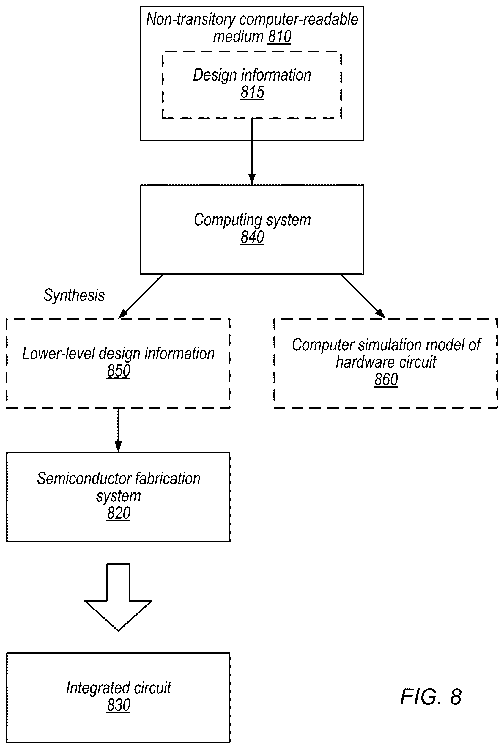Patent US12468644 Figure 8 – Invalidation of permission information stored by another processor
