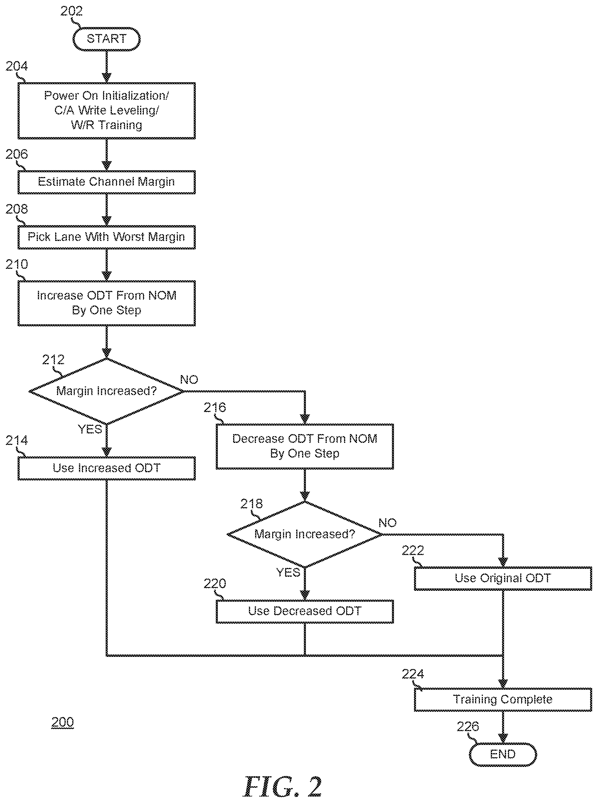 Patent US12468649 Figure 2 – On-die termination optimization