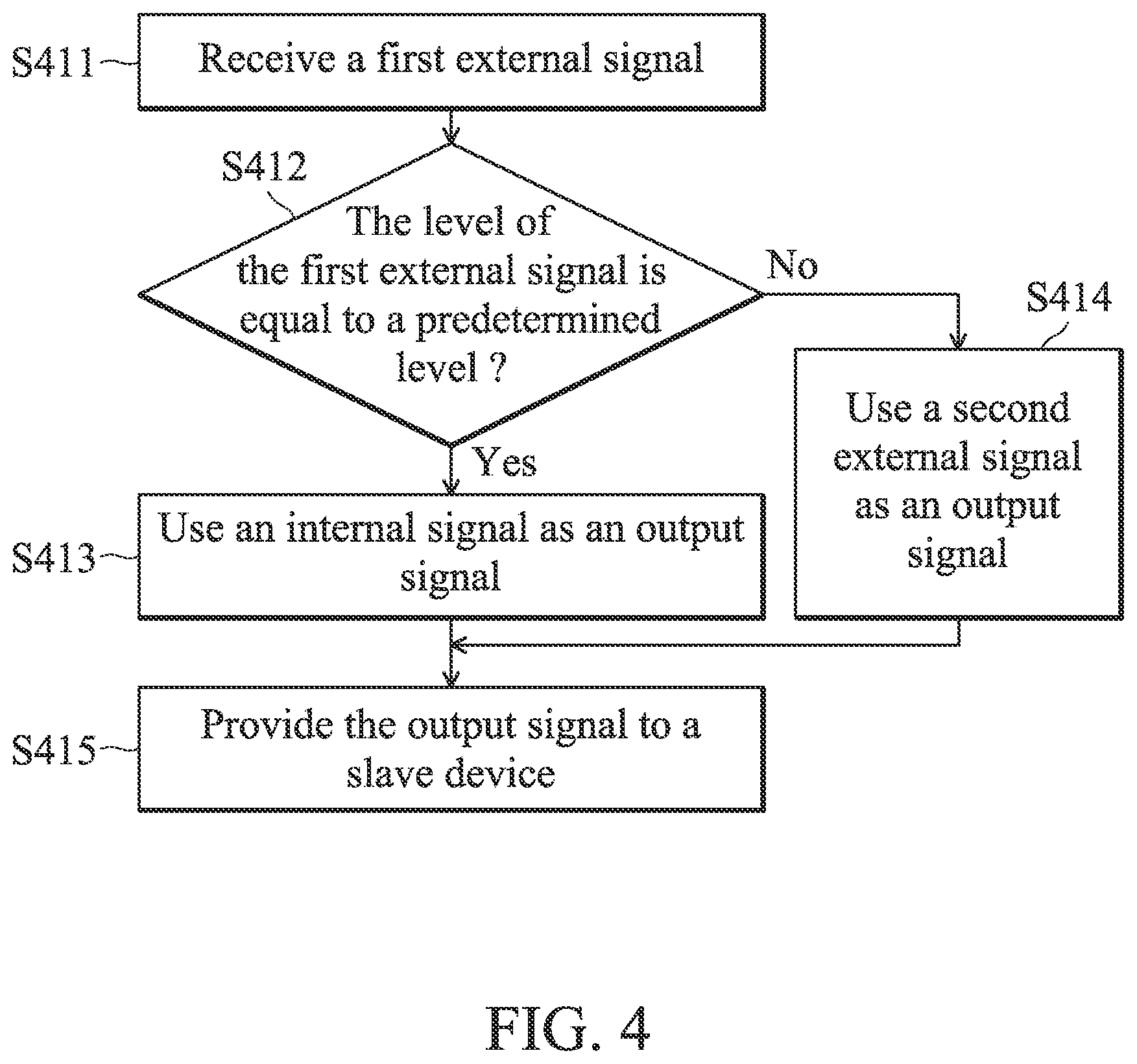 Patent US12468653 Figure 4 – Micro controller unit, operation system, and control method