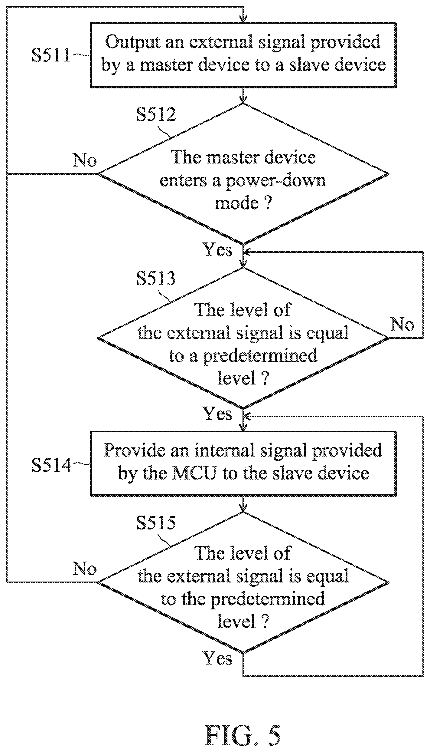 Patent US12468653 Figure 5 – Micro controller unit, operation system, and control method