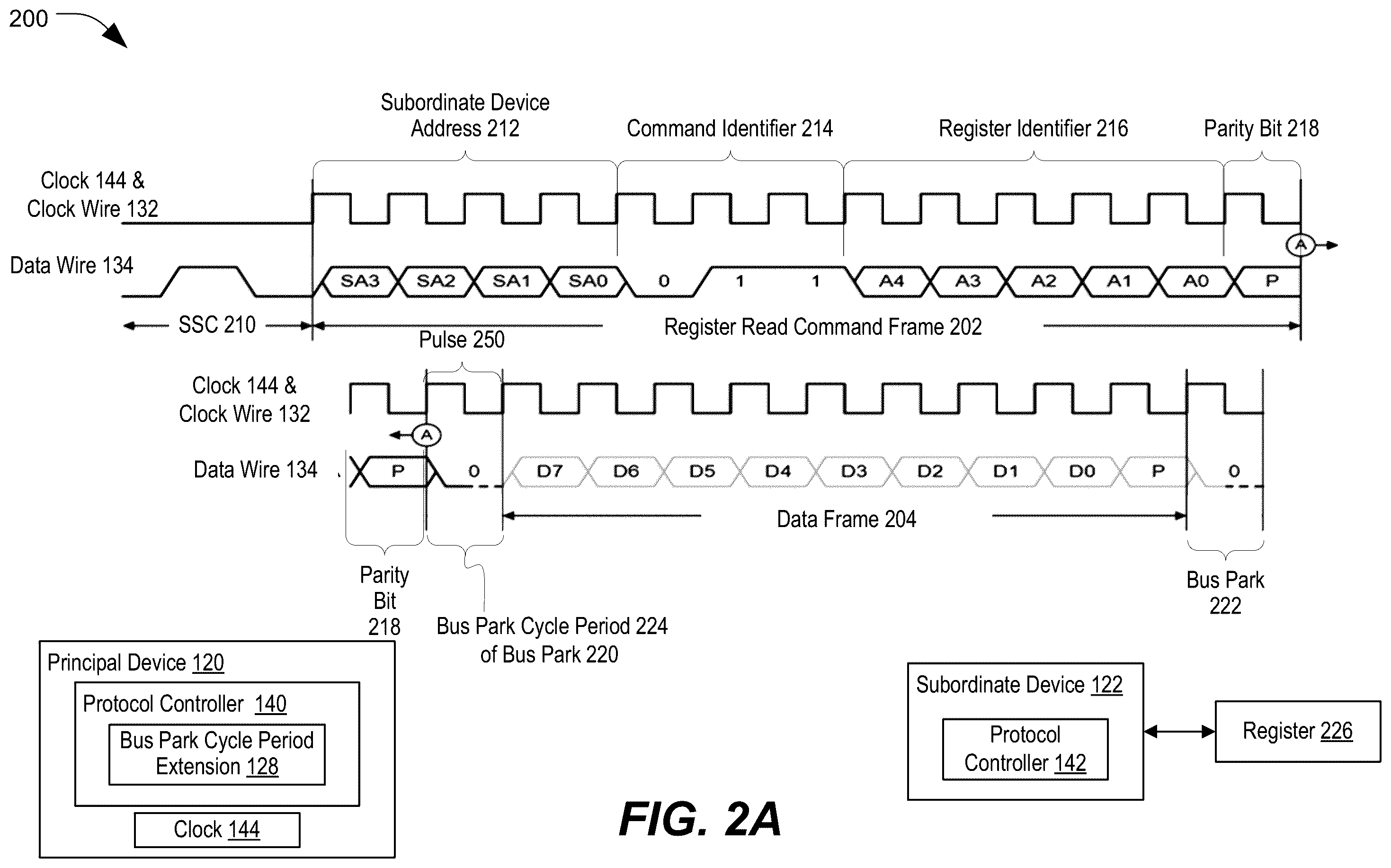 Patent US12468655 Figure 2 – Configurable bus park cycle period