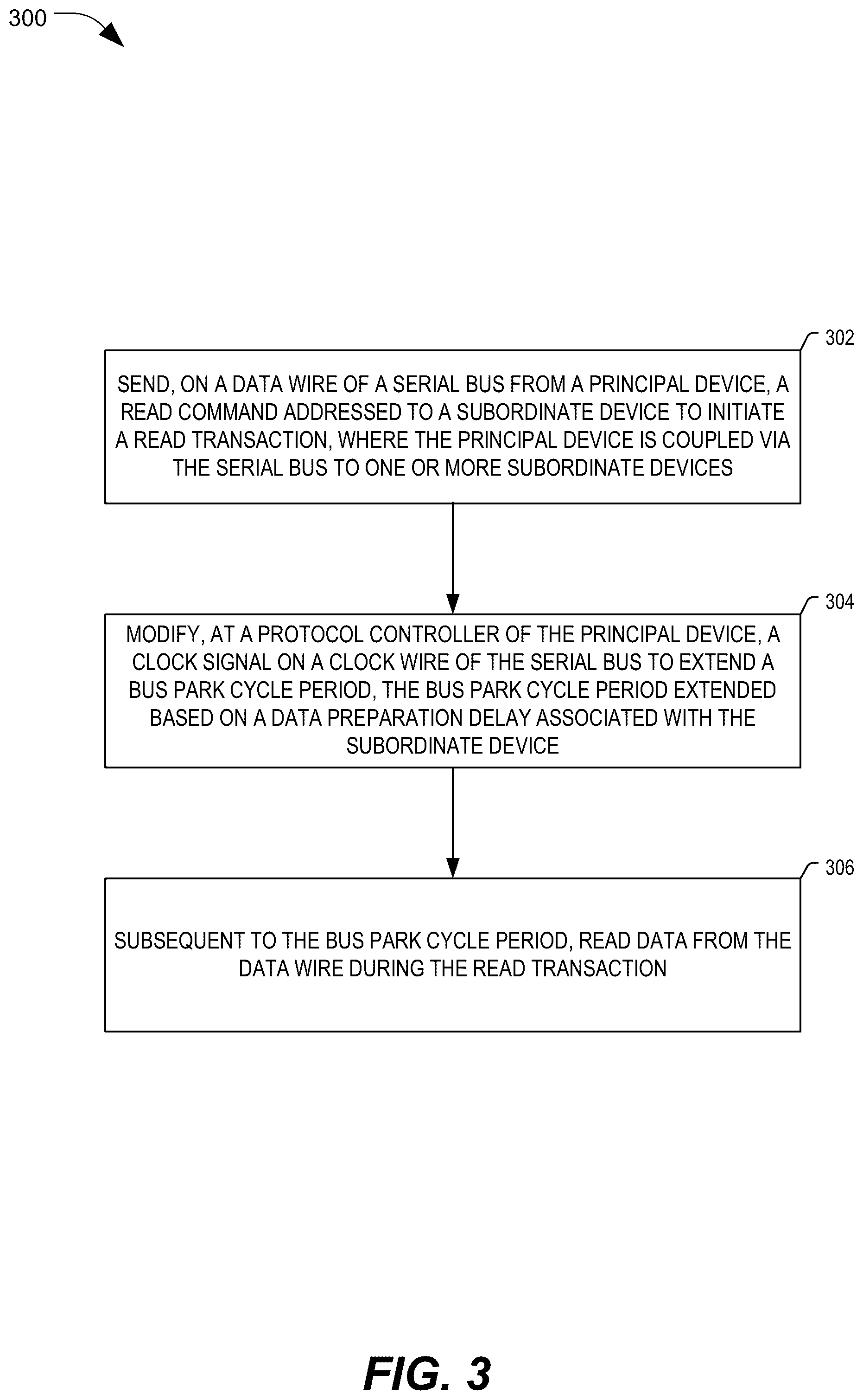 Patent US12468655 Figure 4 – Configurable bus park cycle period