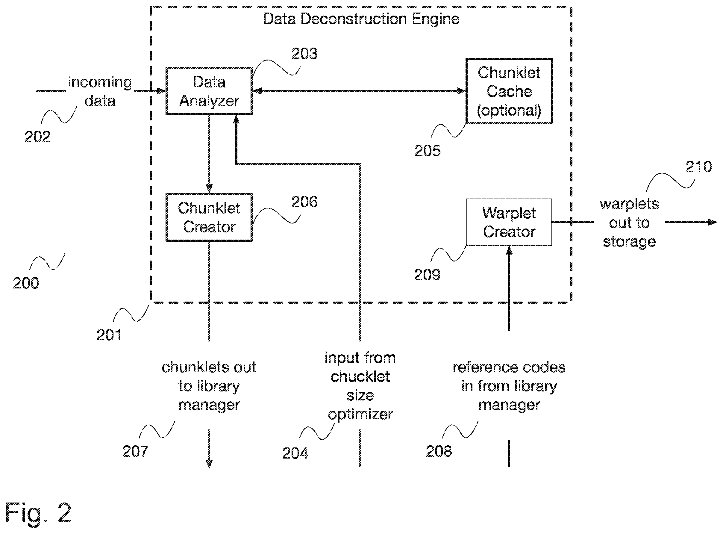 Patent US12468662 Figure 2 – System and method for providing randomly-accessible compacted data