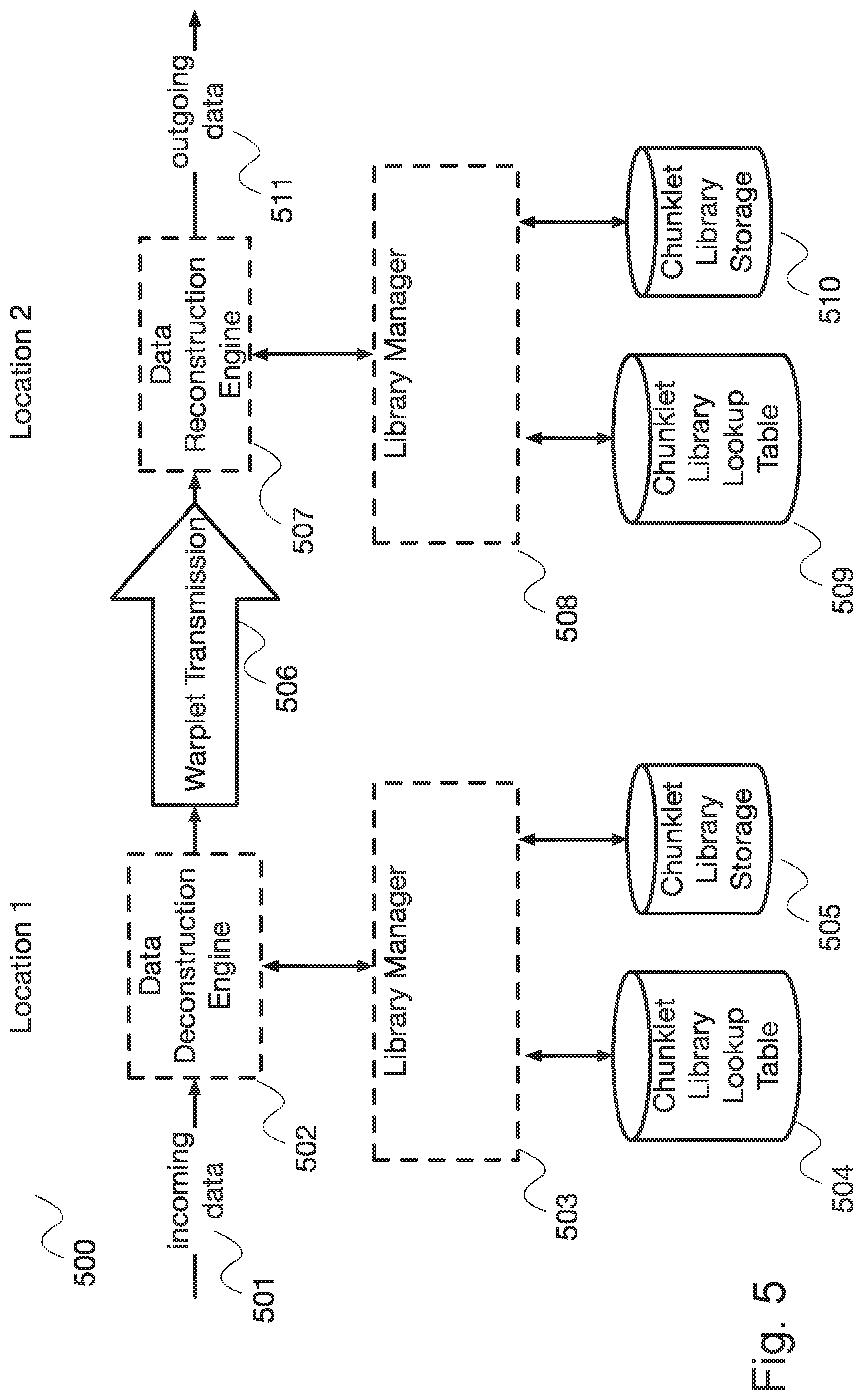 Patent US12468662 Figure 5 – System and method for providing randomly-accessible compacted data