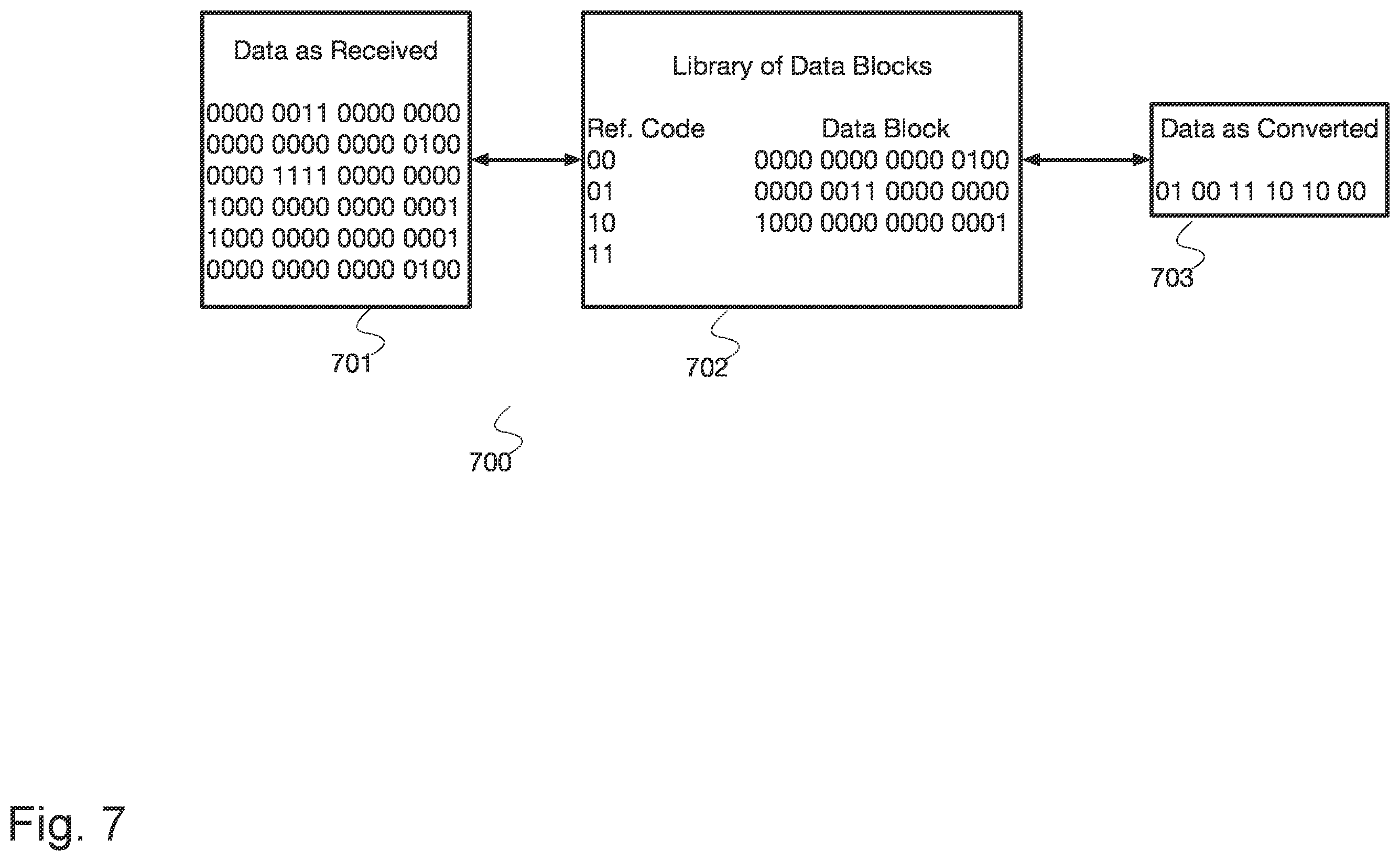 Patent US12468662 Figure 7 – System and method for providing randomly-accessible compacted data
