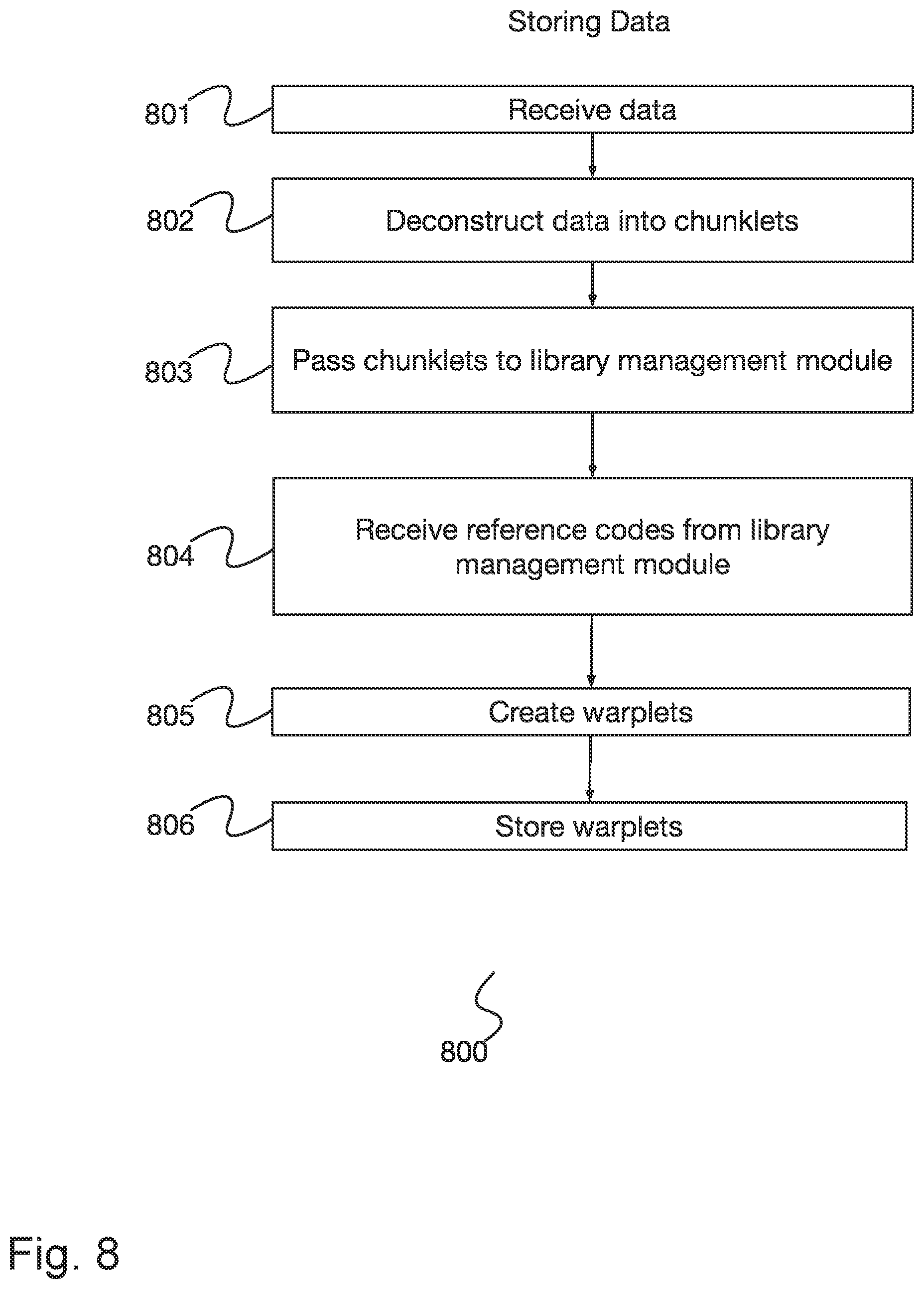 Patent US12468662 Figure 8 – System and method for providing randomly-accessible compacted data