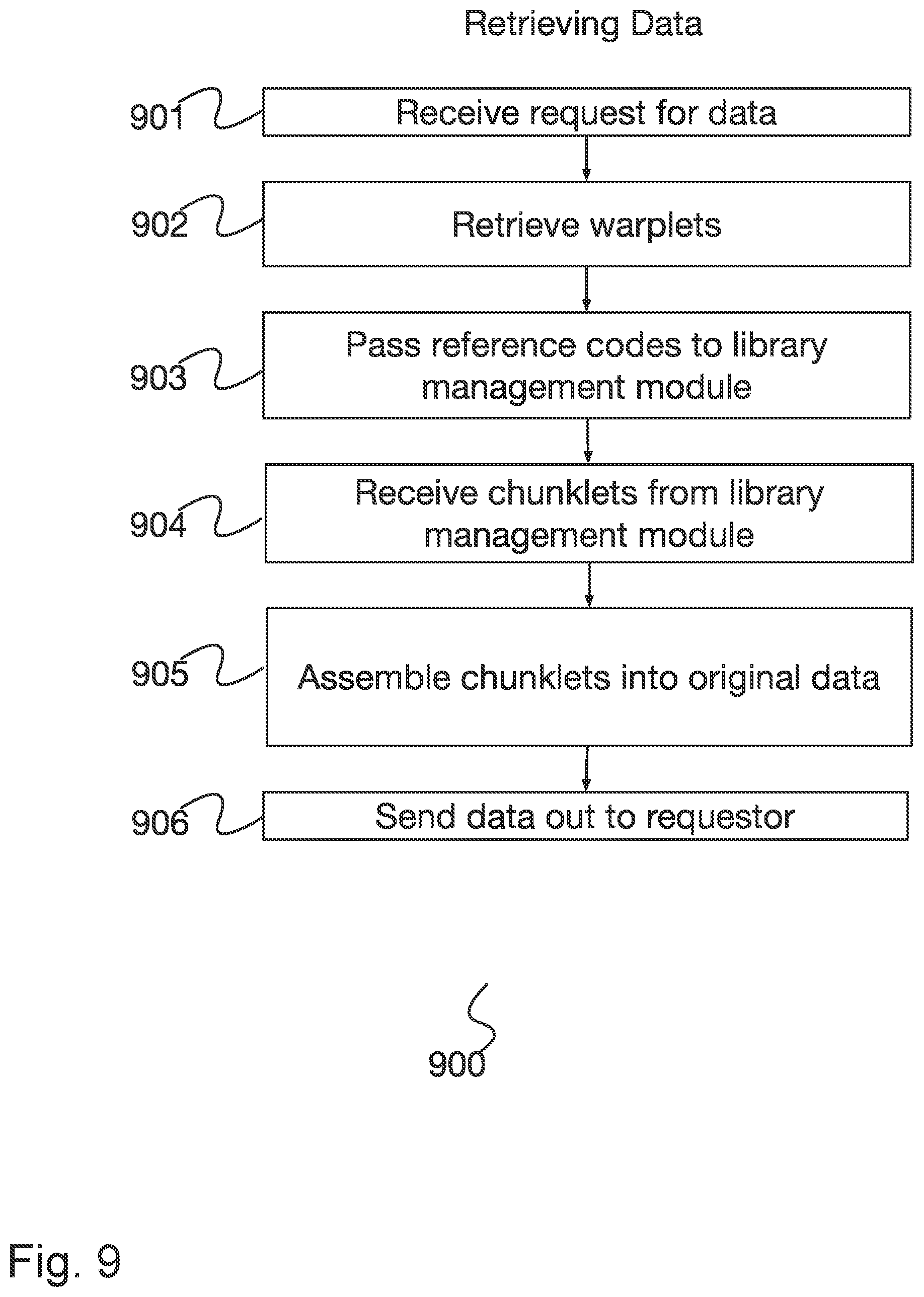 Patent US12468662 Figure 9 – System and method for providing randomly-accessible compacted data