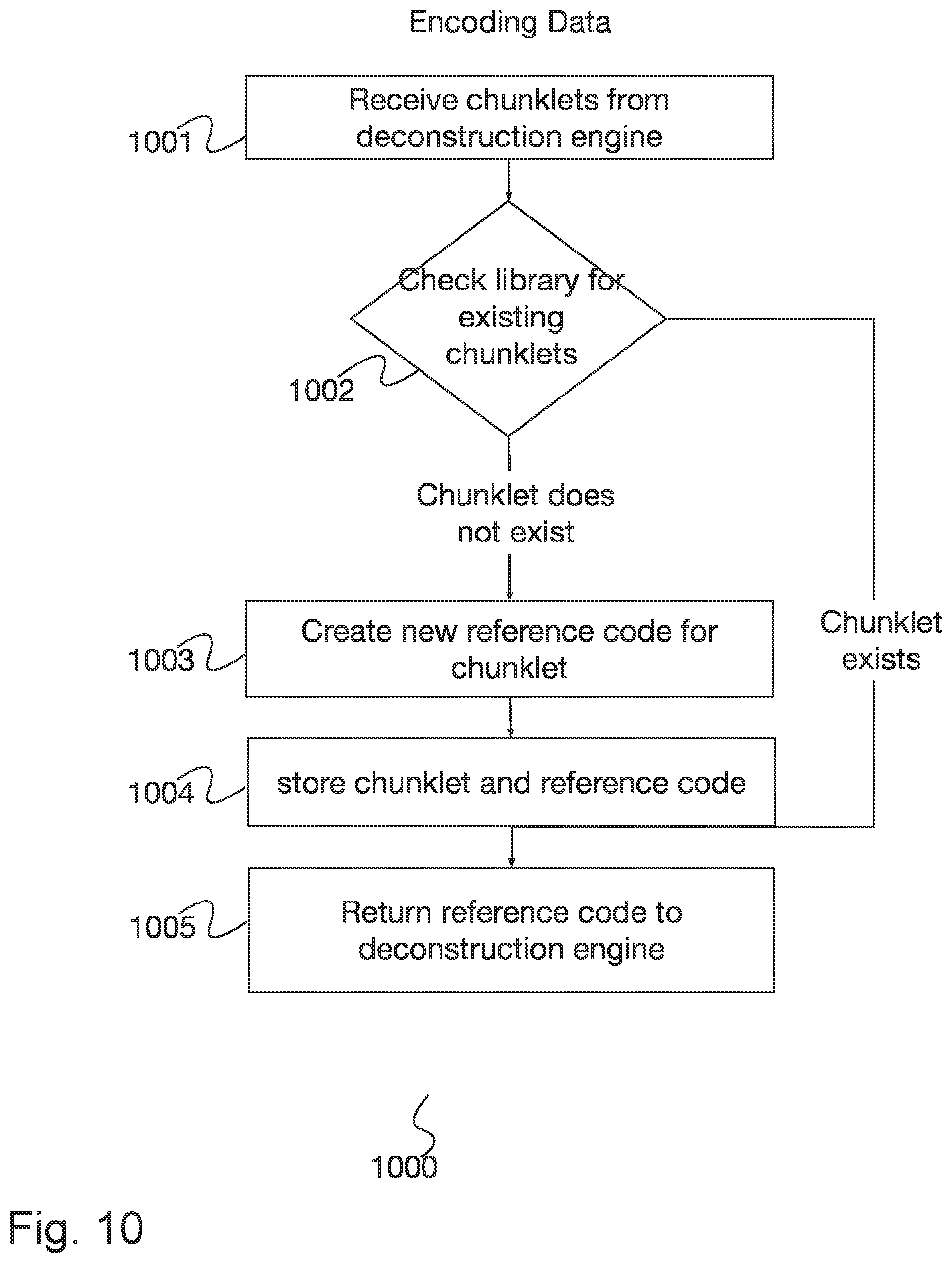 Patent US12468662 Figure 10 – System and method for providing randomly-accessible compacted data