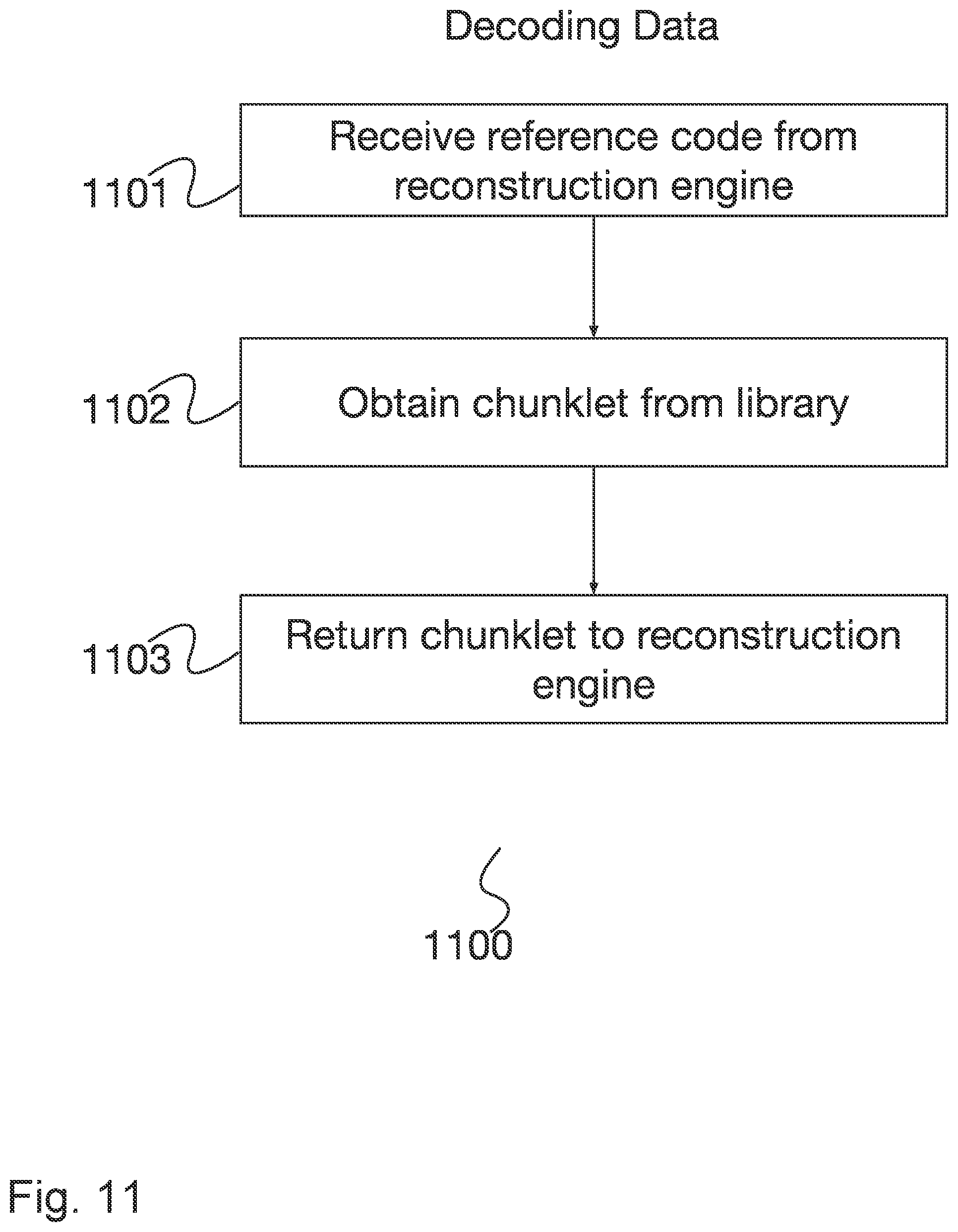 Patent US12468662 Figure 11 – System and method for providing randomly-accessible compacted data