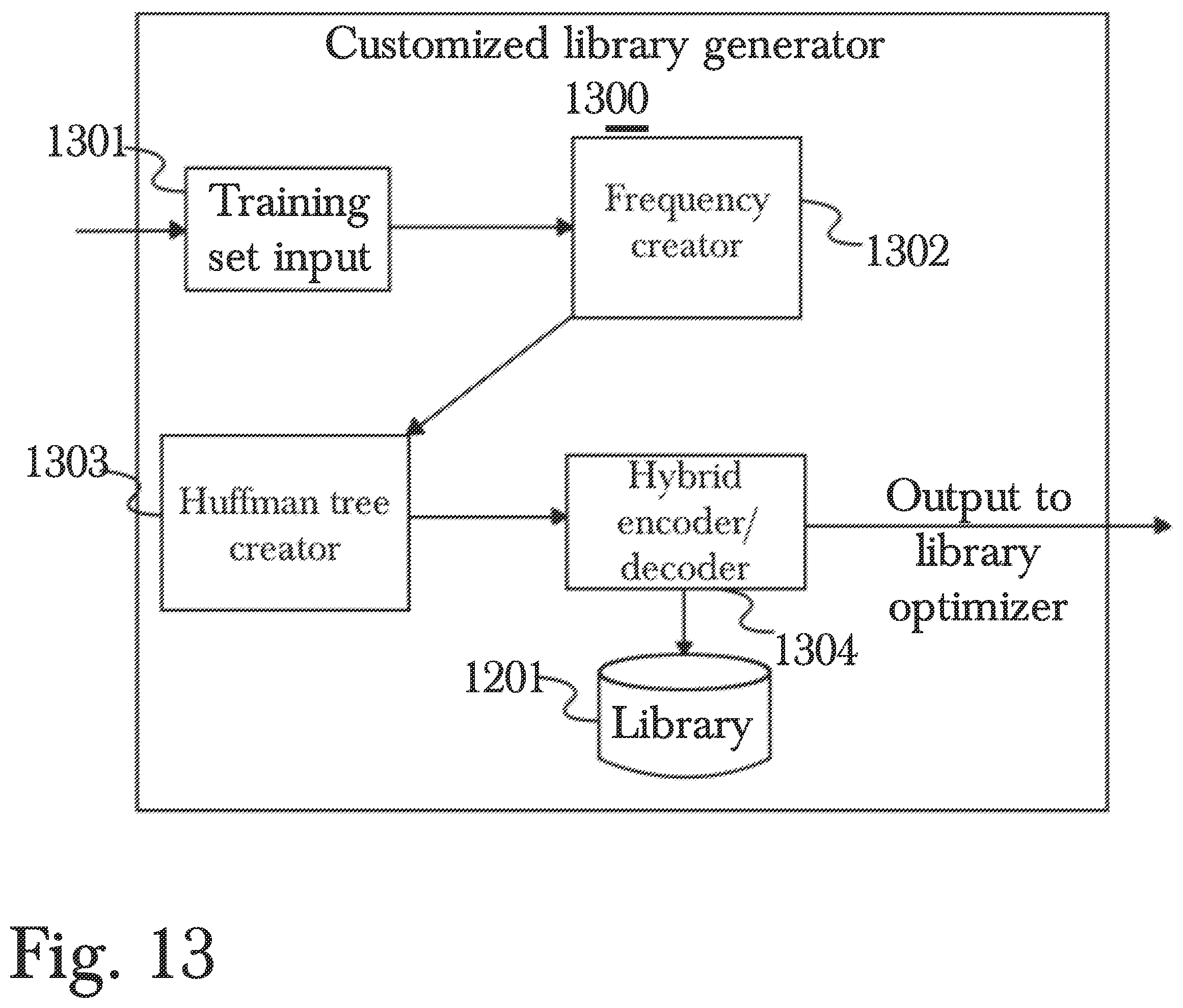 Patent US12468662 Figure 13 – System and method for providing randomly-accessible compacted data