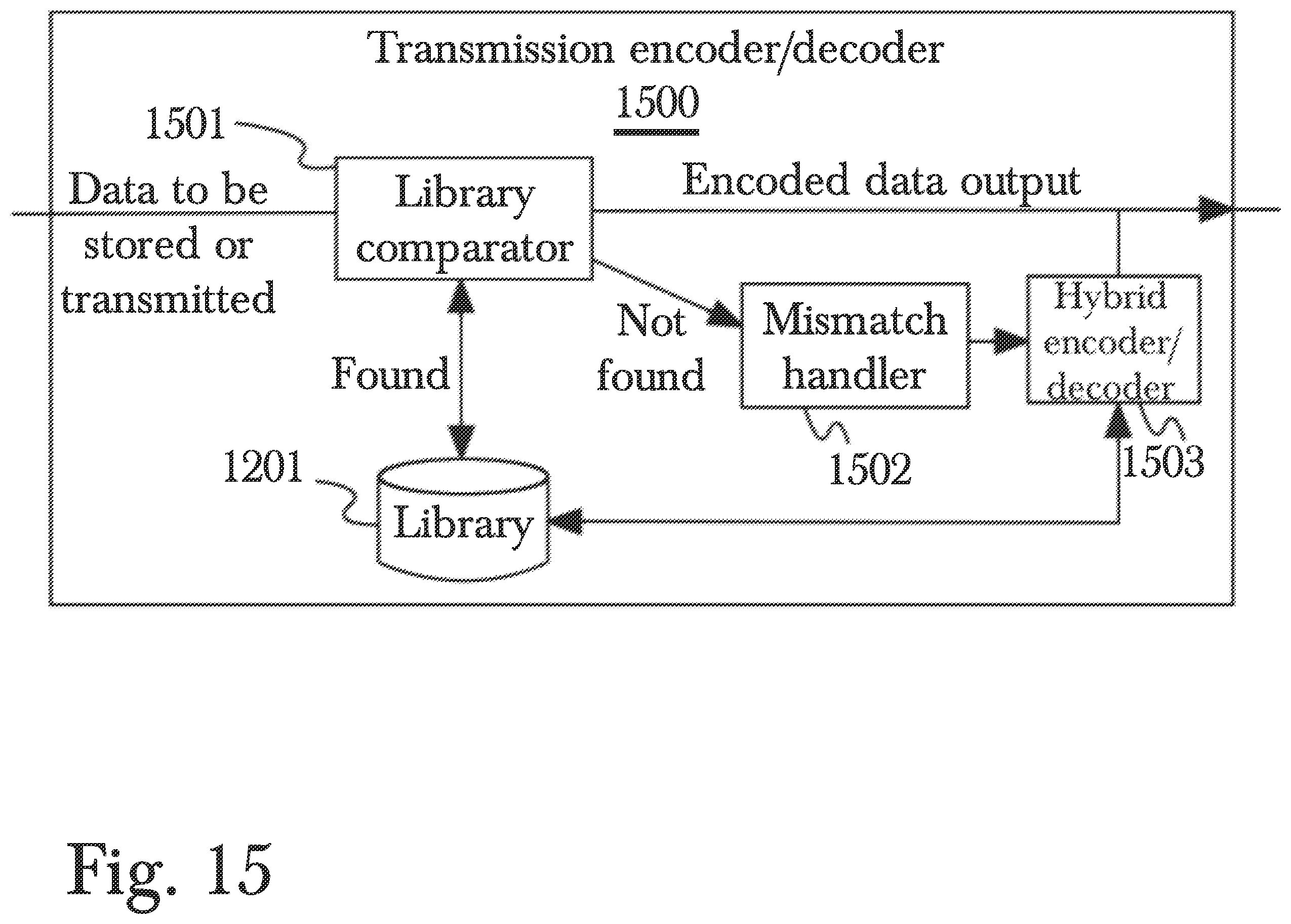 Patent US12468662 Figure 15 – System and method for providing randomly-accessible compacted data