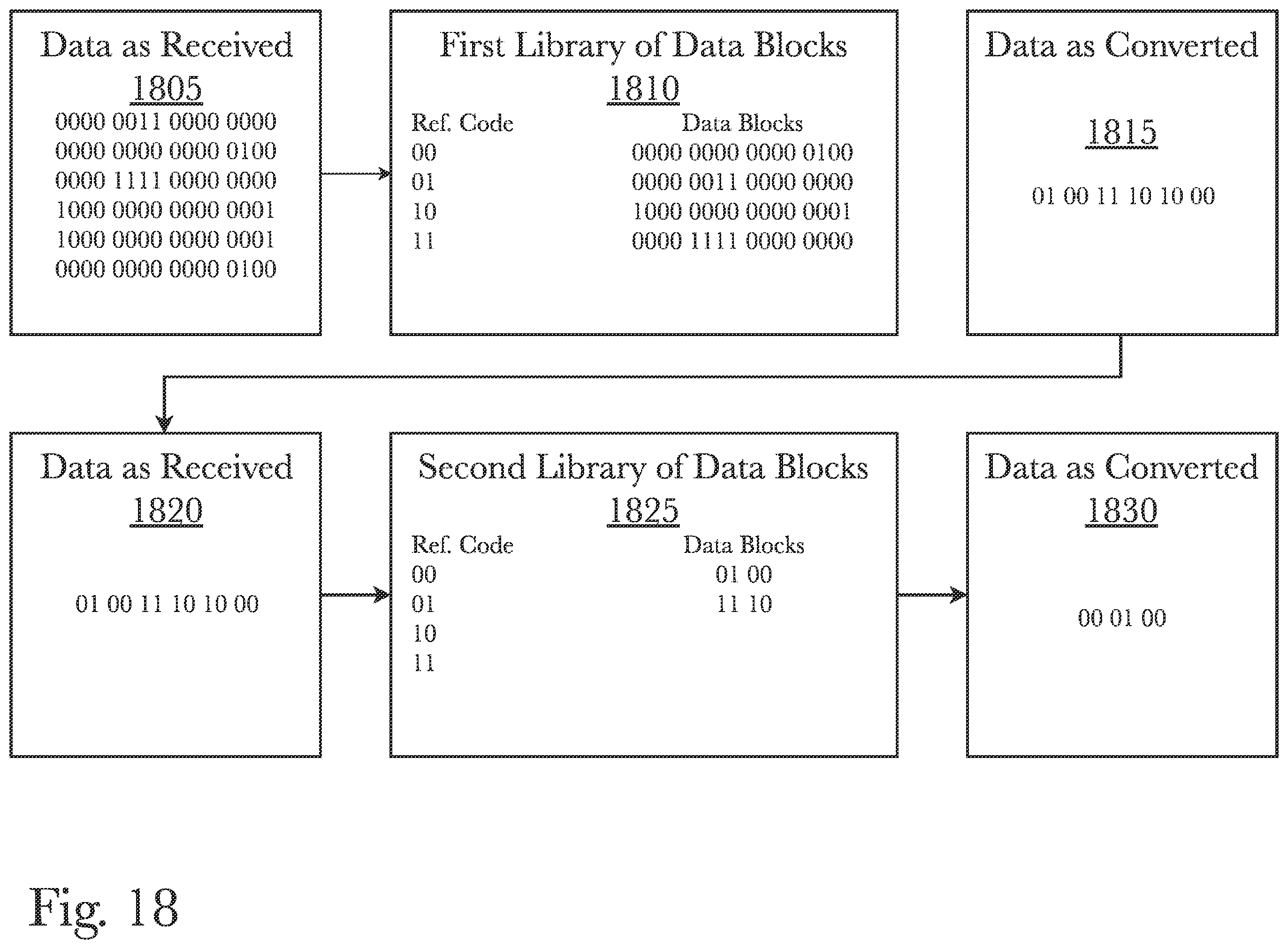 Patent US12468662 Figure 18 – System and method for providing randomly-accessible compacted data