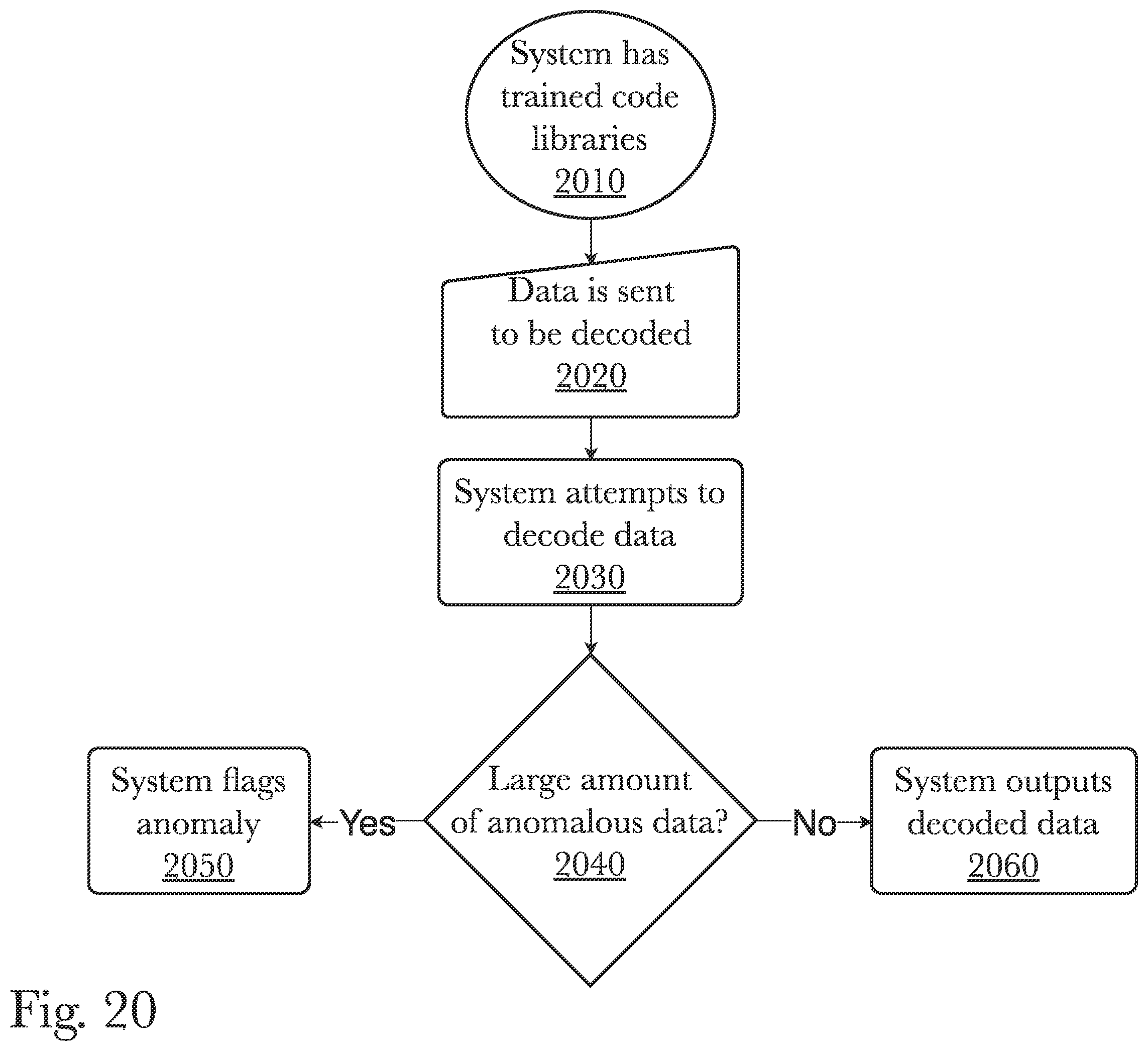 Patent US12468662 Figure 20 – System and method for providing randomly-accessible compacted data