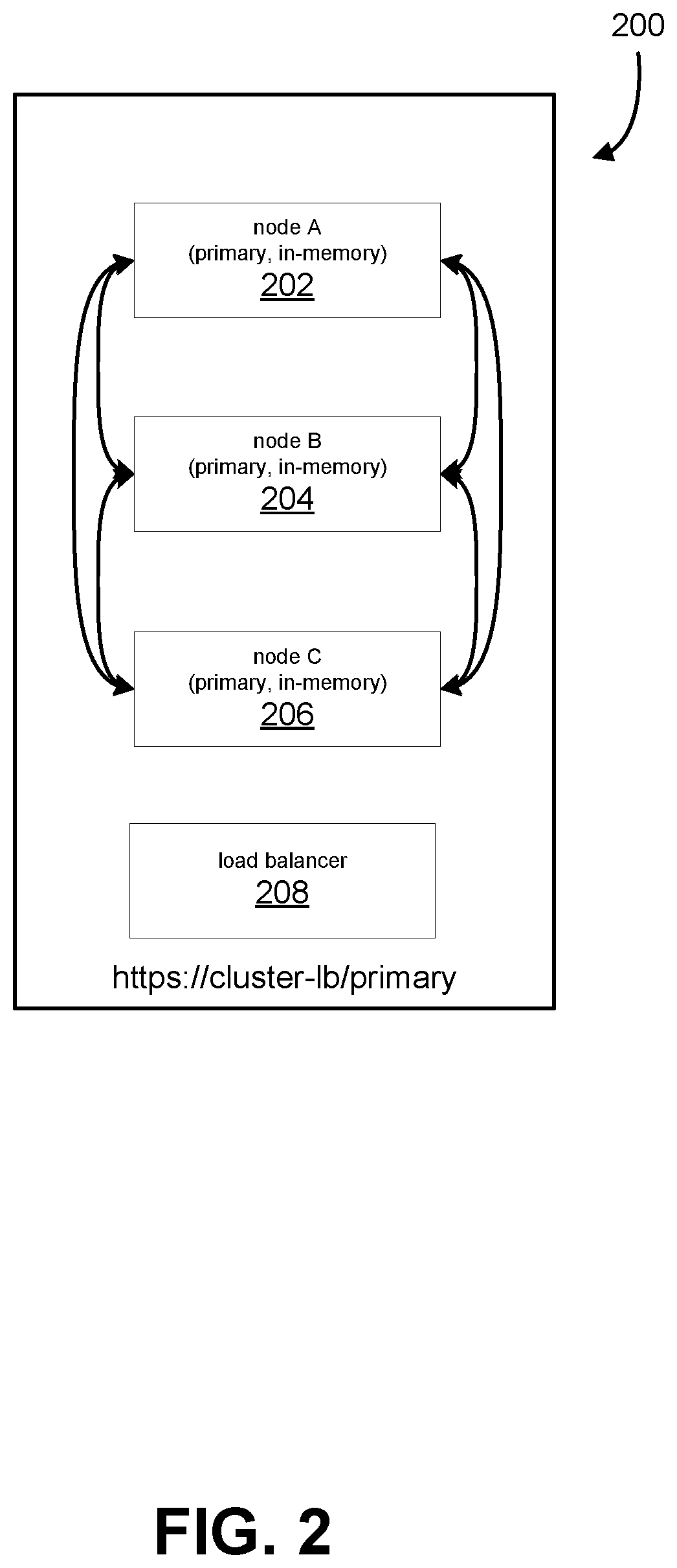 Patent US12468663 Figure 2 – Lightweight in-memory database with HTTP-based synchronization