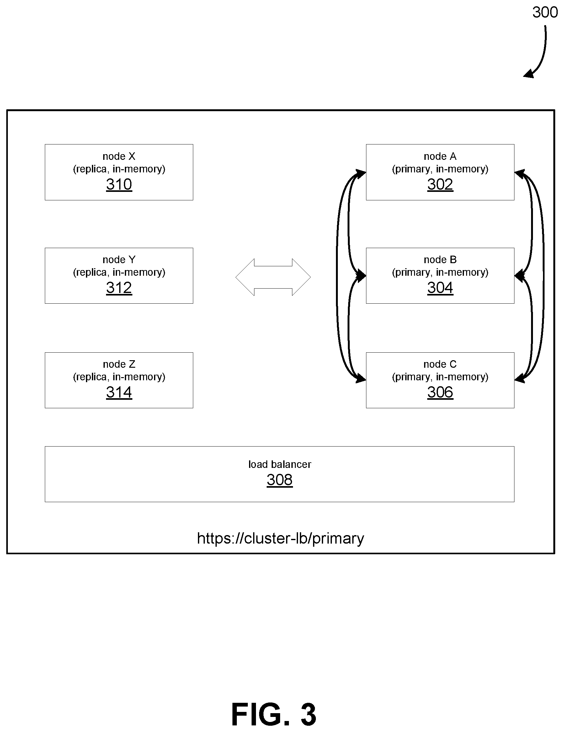 Patent US12468663 Figure 3 – Lightweight in-memory database with HTTP-based synchronization