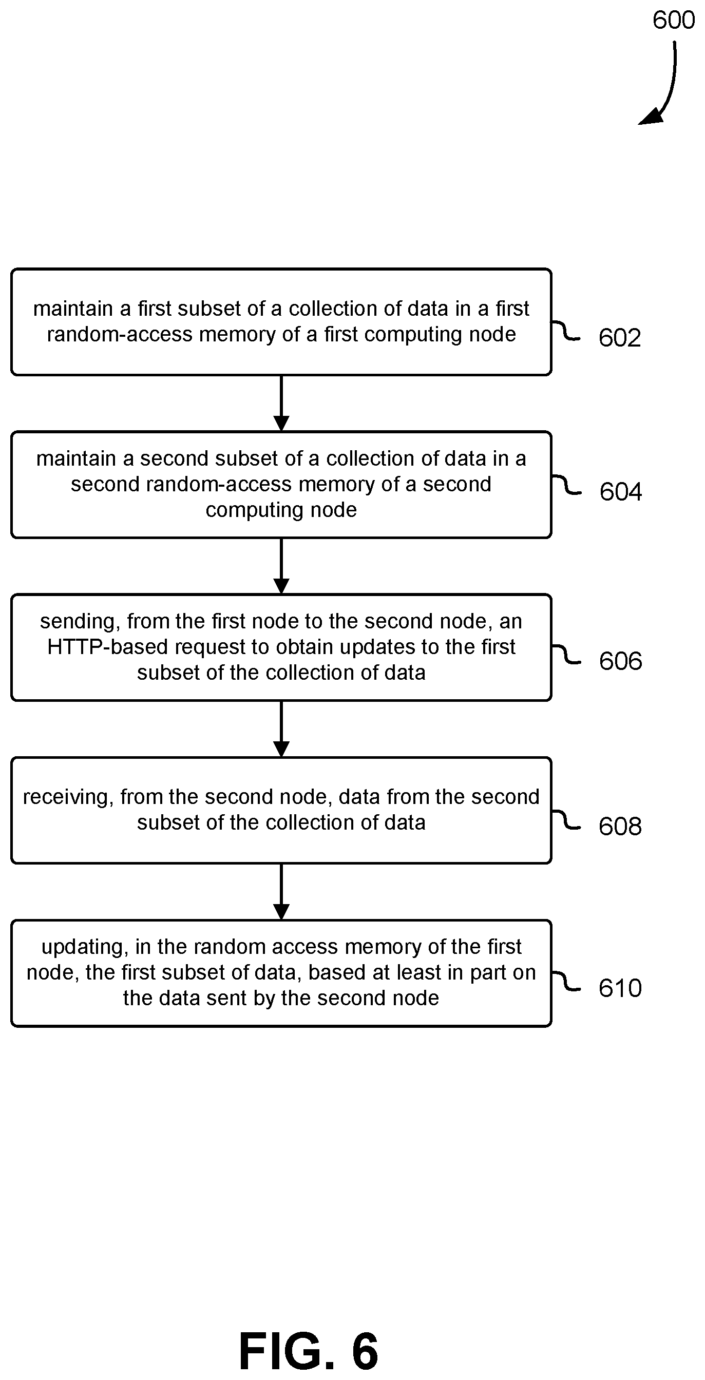 Patent US12468663 Figure 6 – Lightweight in-memory database with HTTP-based synchronization