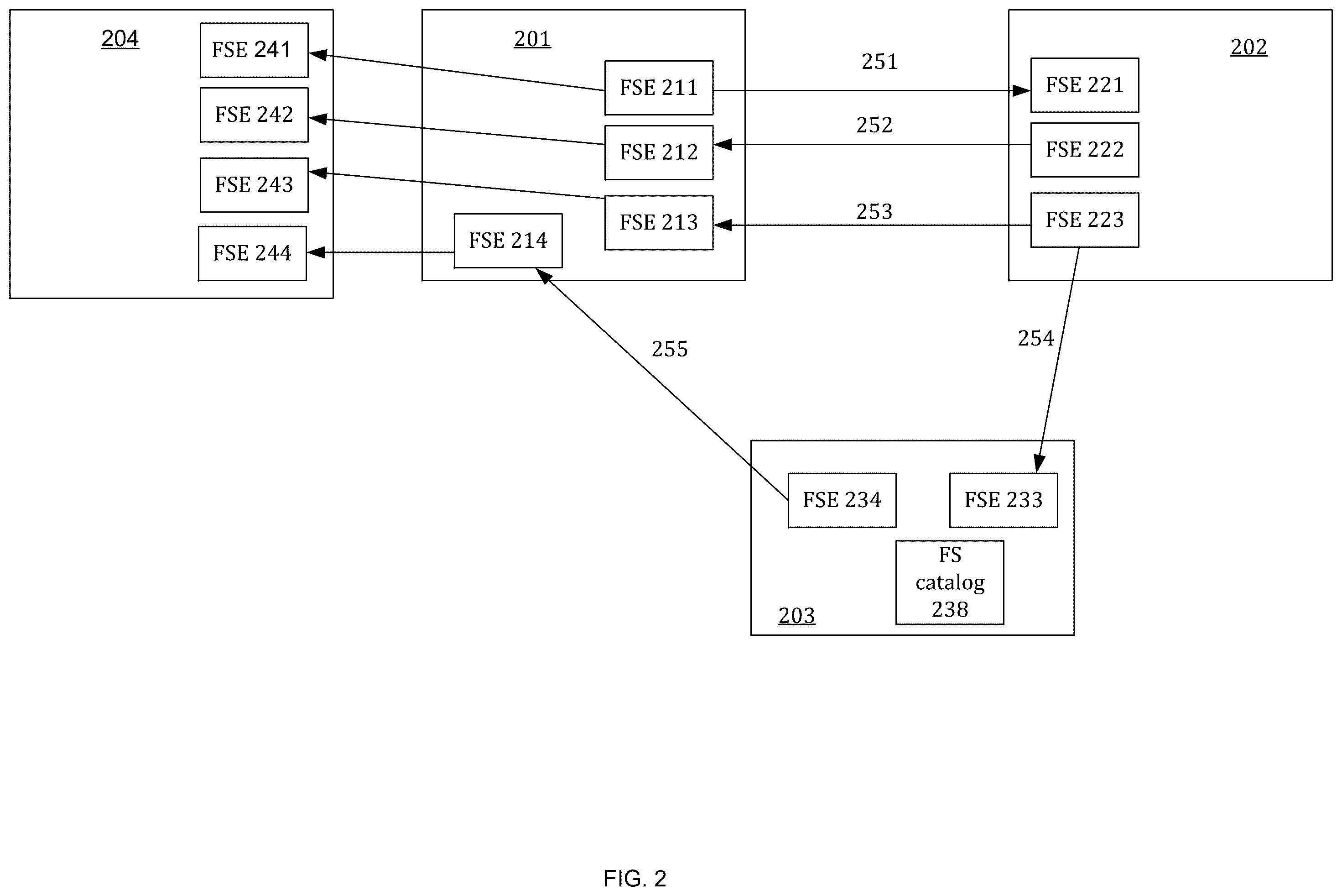 Patent US12468665 Figure 2 – Cascaded replication