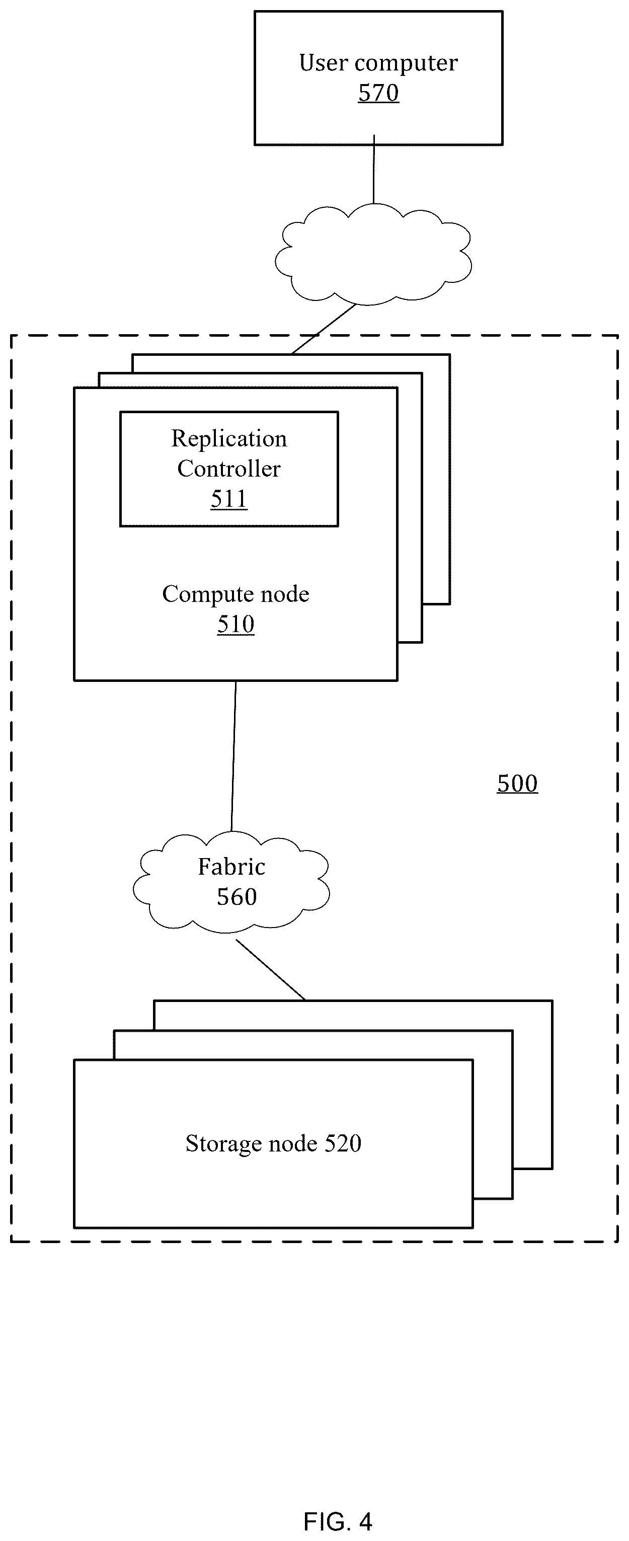 Patent US12468665 Figure 4 – Cascaded replication