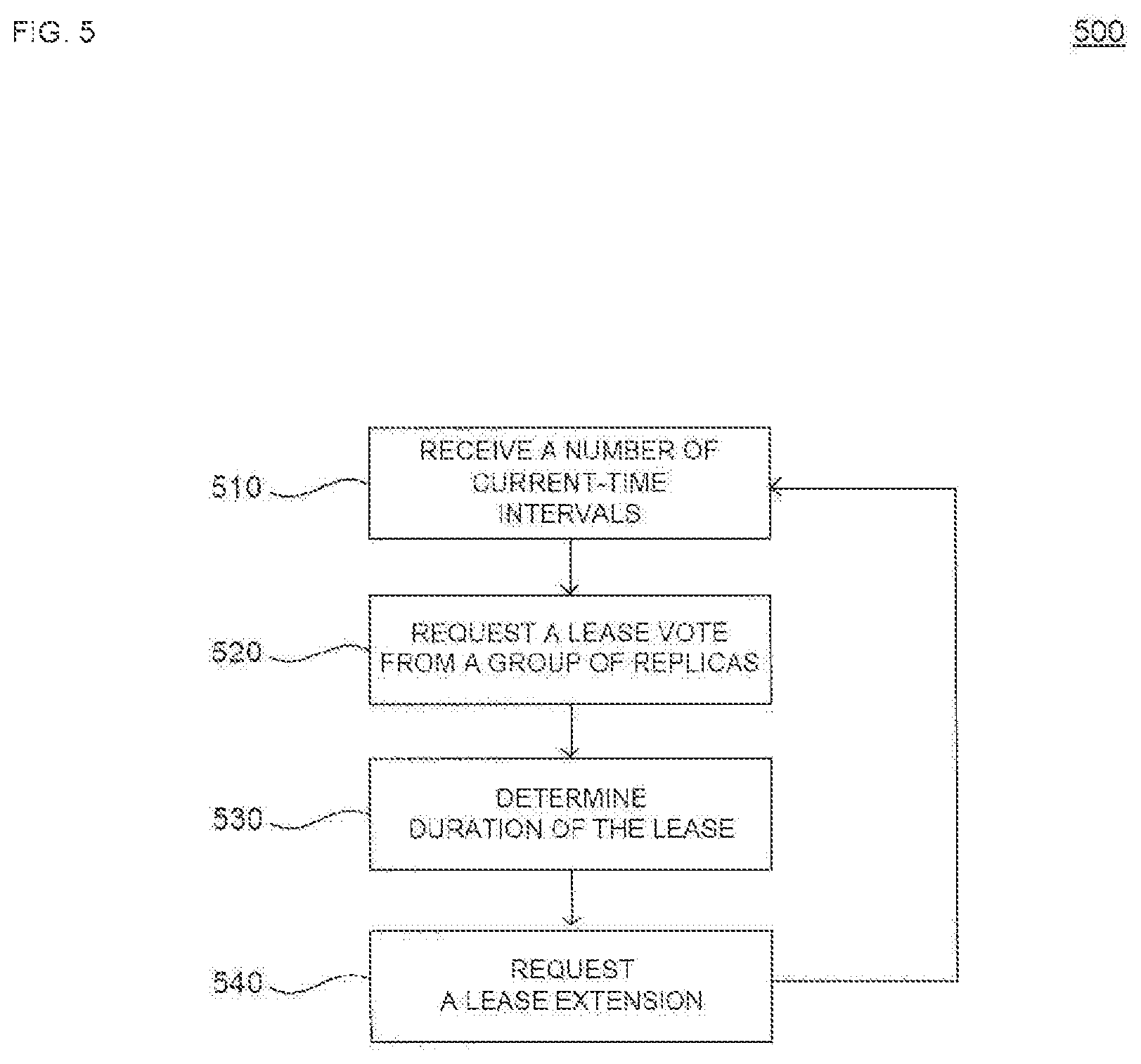 Patent US12468667 Figure 5 – Time reservations for ensuring consistent reads in a distributed database without logging