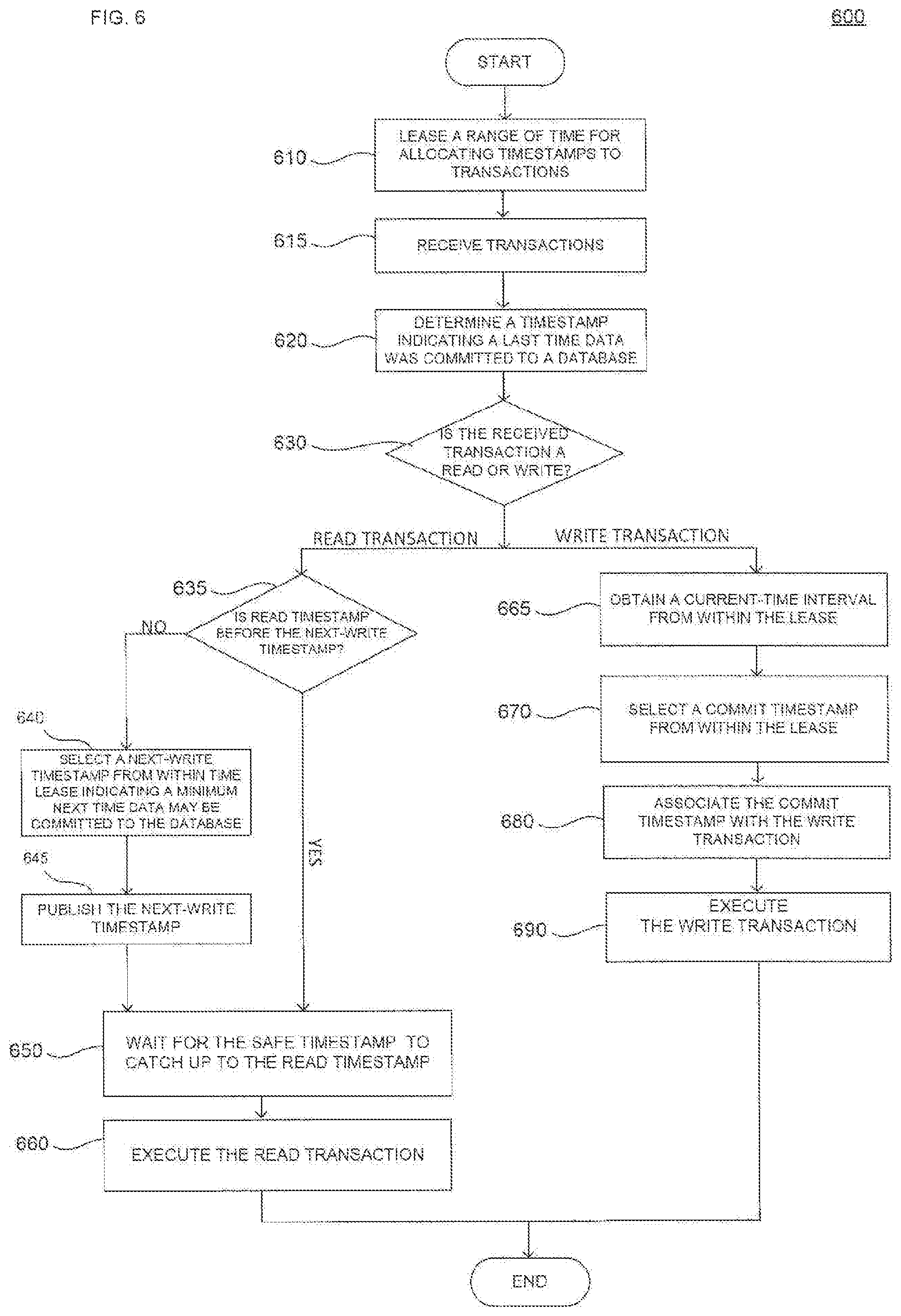 Patent US12468667 Figure 6 – Time reservations for ensuring consistent reads in a distributed database without logging