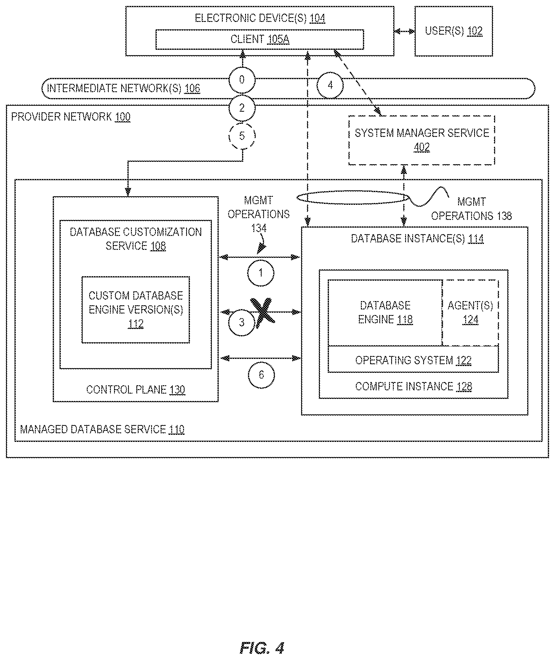 Patent US12468669 Figure 4 – Techniques for building and validating database software in a shared management environment