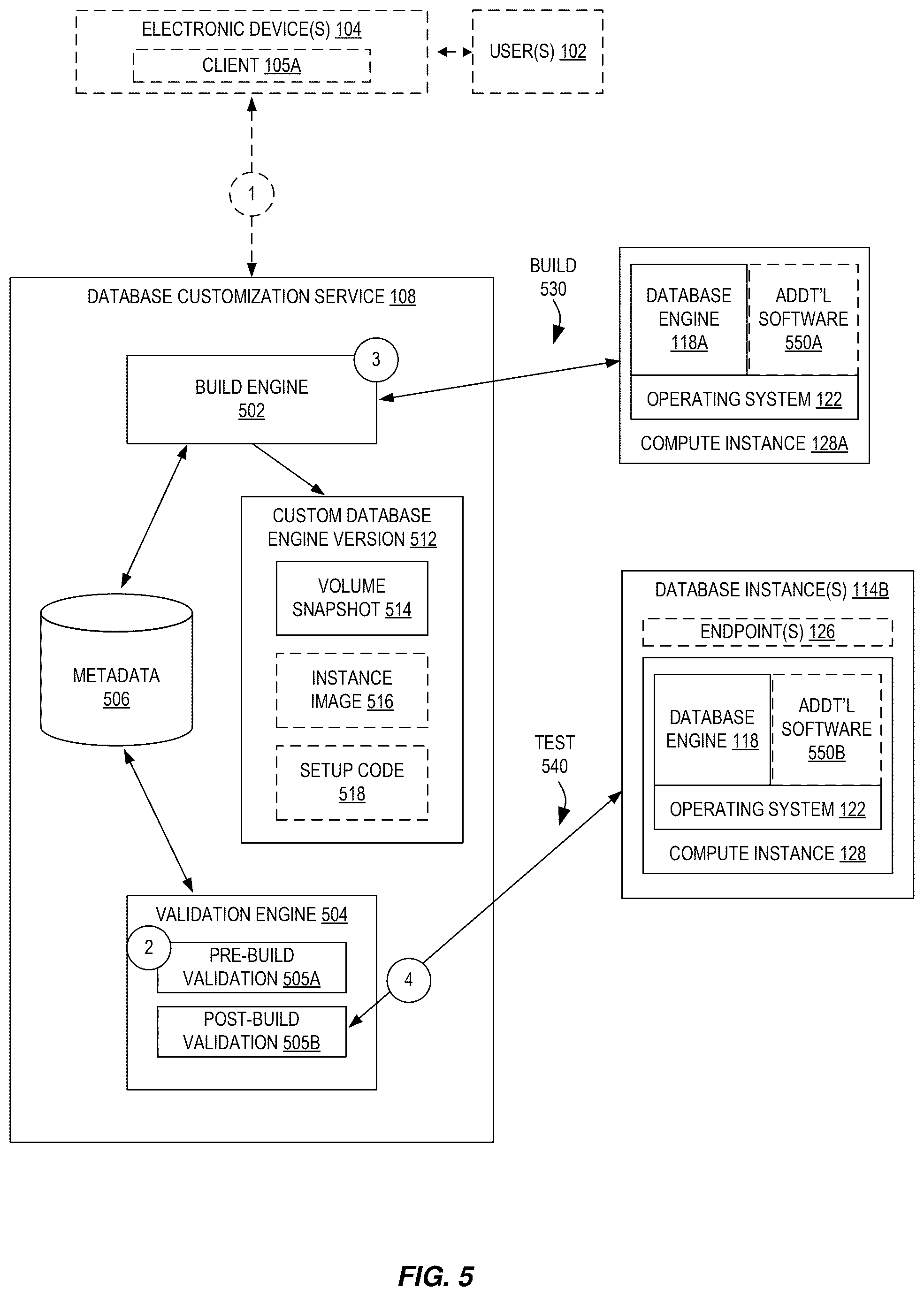 Patent US12468669 Figure 5 – Techniques for building and validating database software in a shared management environment