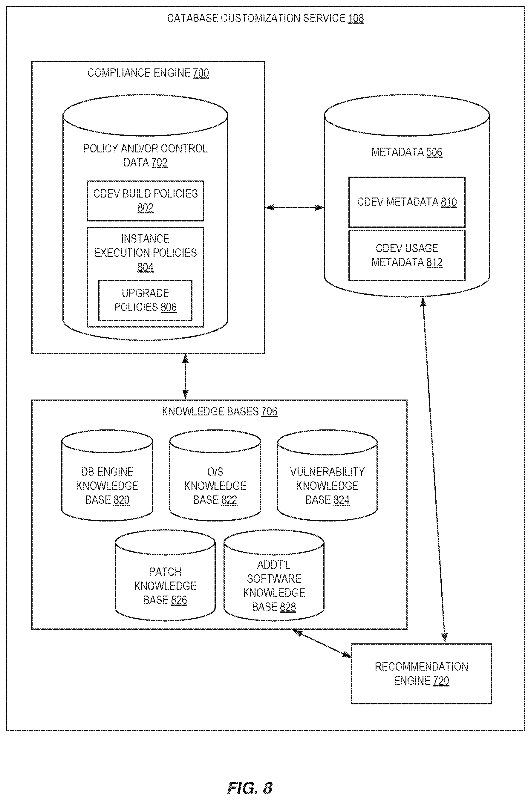 Patent US12468669 Figure 8 – Techniques for building and validating database software in a shared management environment