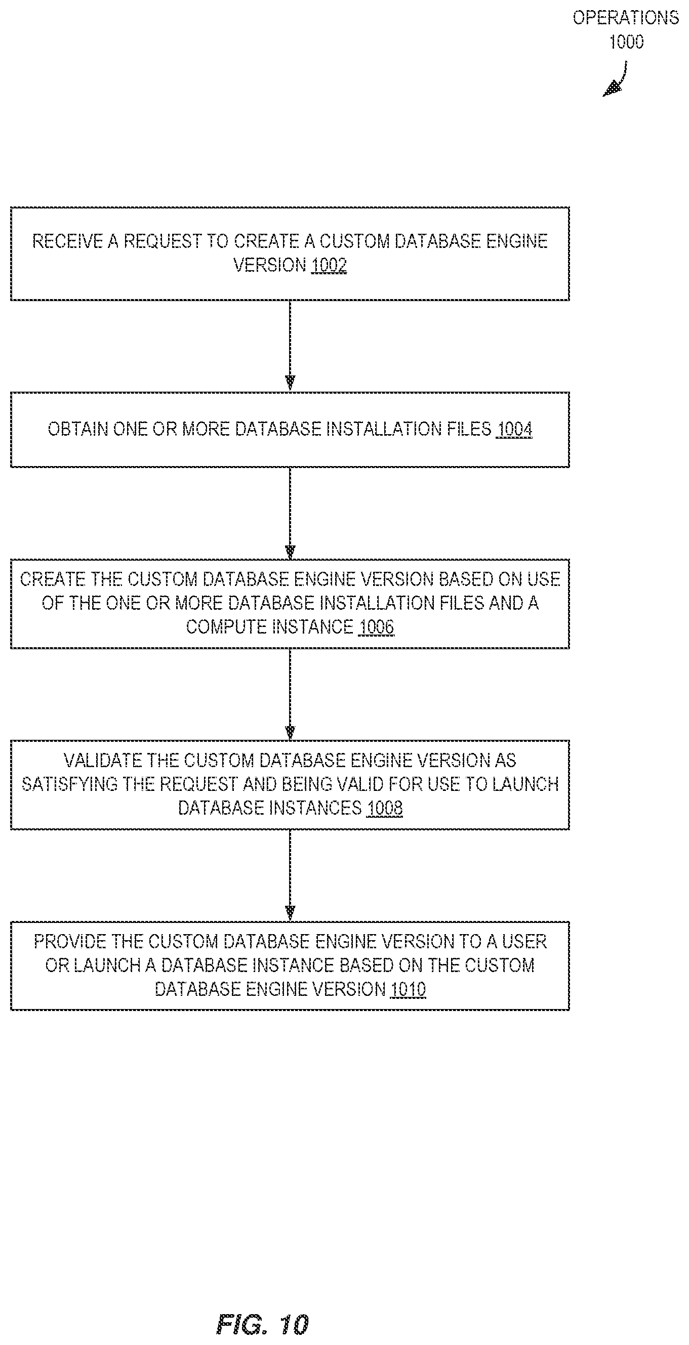 Patent US12468669 Figure 10 – Techniques for building and validating database software in a shared management environment