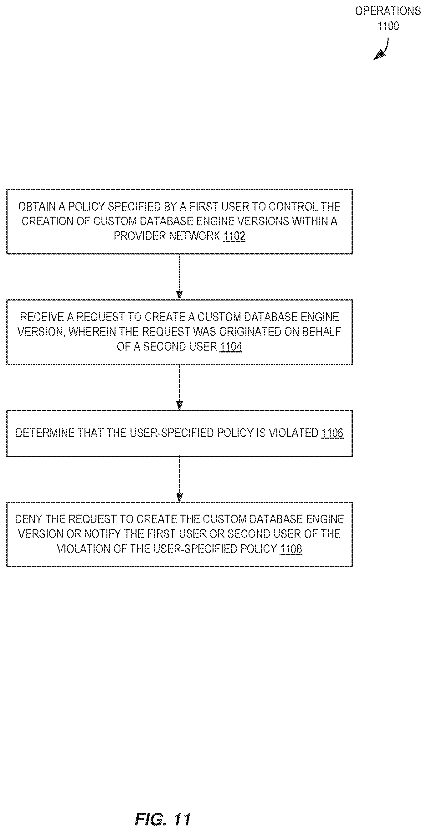 Patent US12468669 Figure 11 – Techniques for building and validating database software in a shared management environment