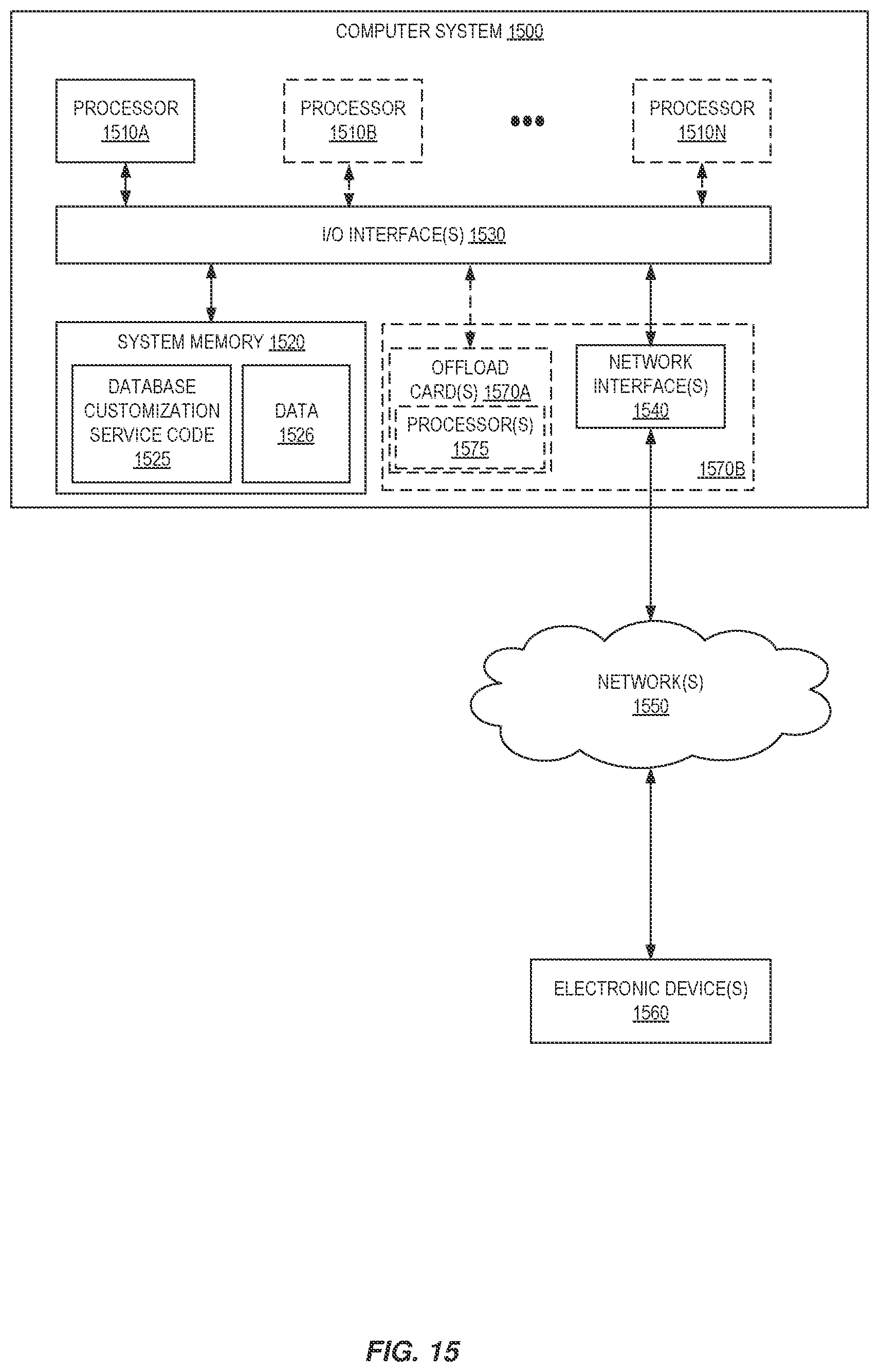 Patent US12468669 Figure 15 – Techniques for building and validating database software in a shared management environment