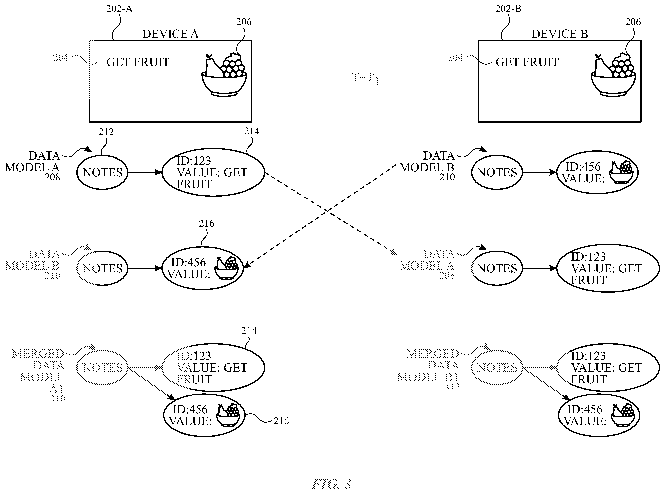 Patent US12468682 Figure 3 – Conflict-free graphs of distributed data structures