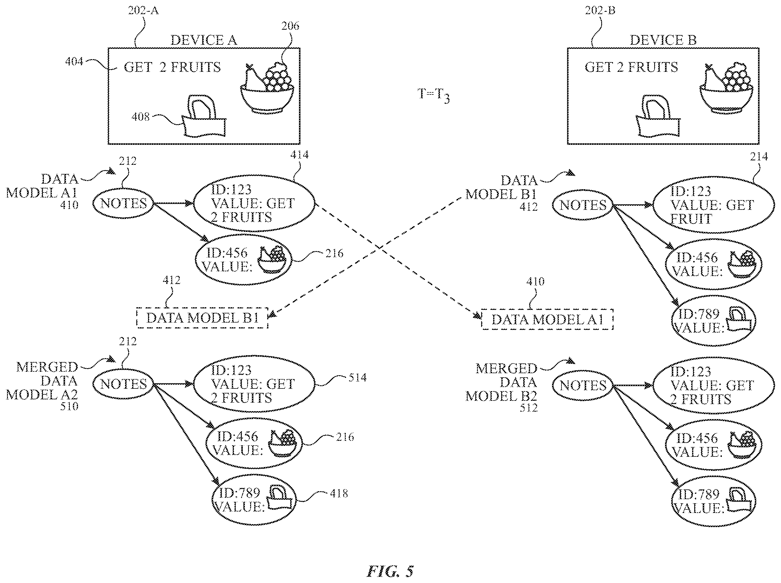 Patent US12468682 Figure 5 – Conflict-free graphs of distributed data structures