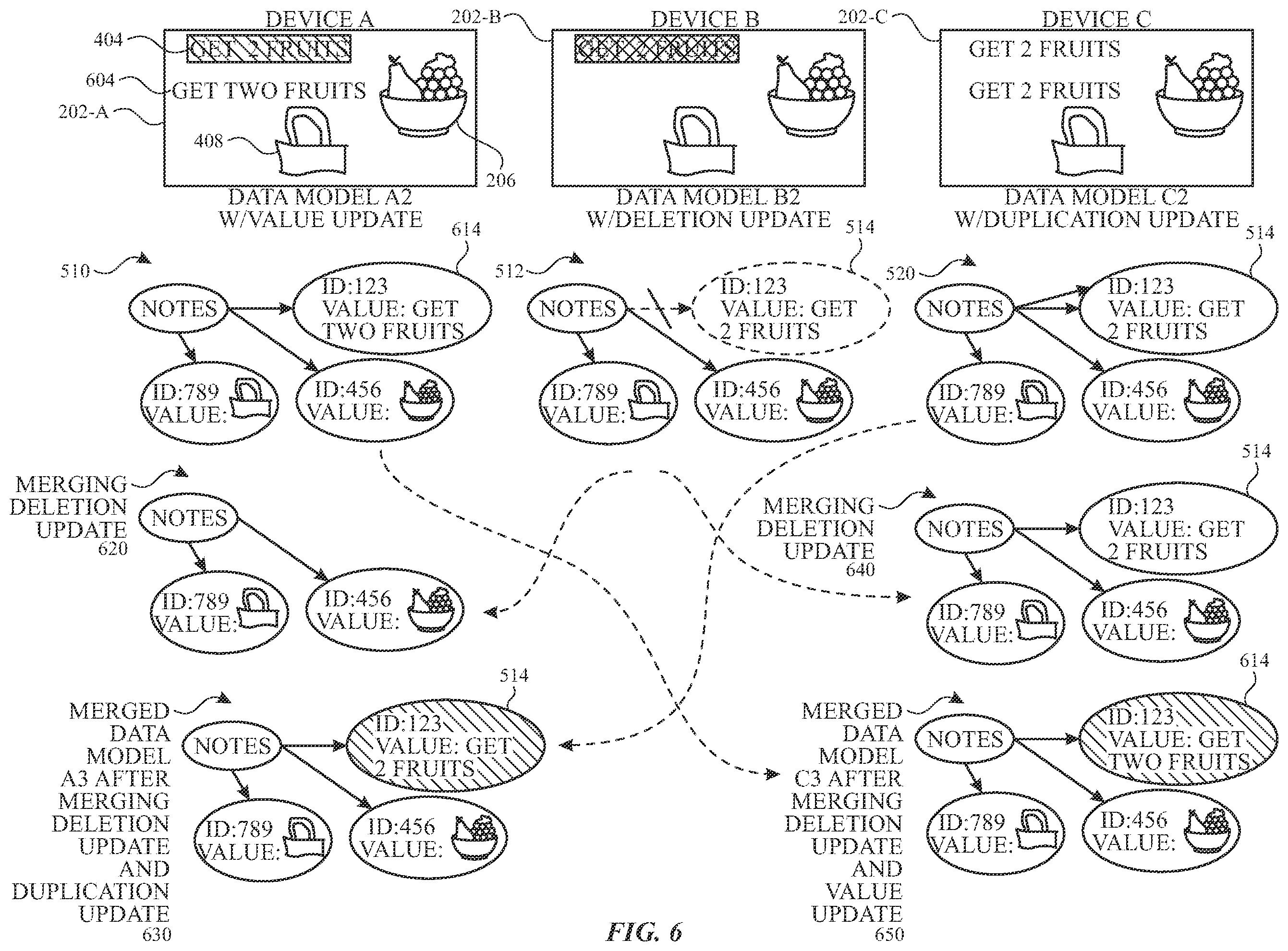 Patent US12468682 Figure 6 – Conflict-free graphs of distributed data structures