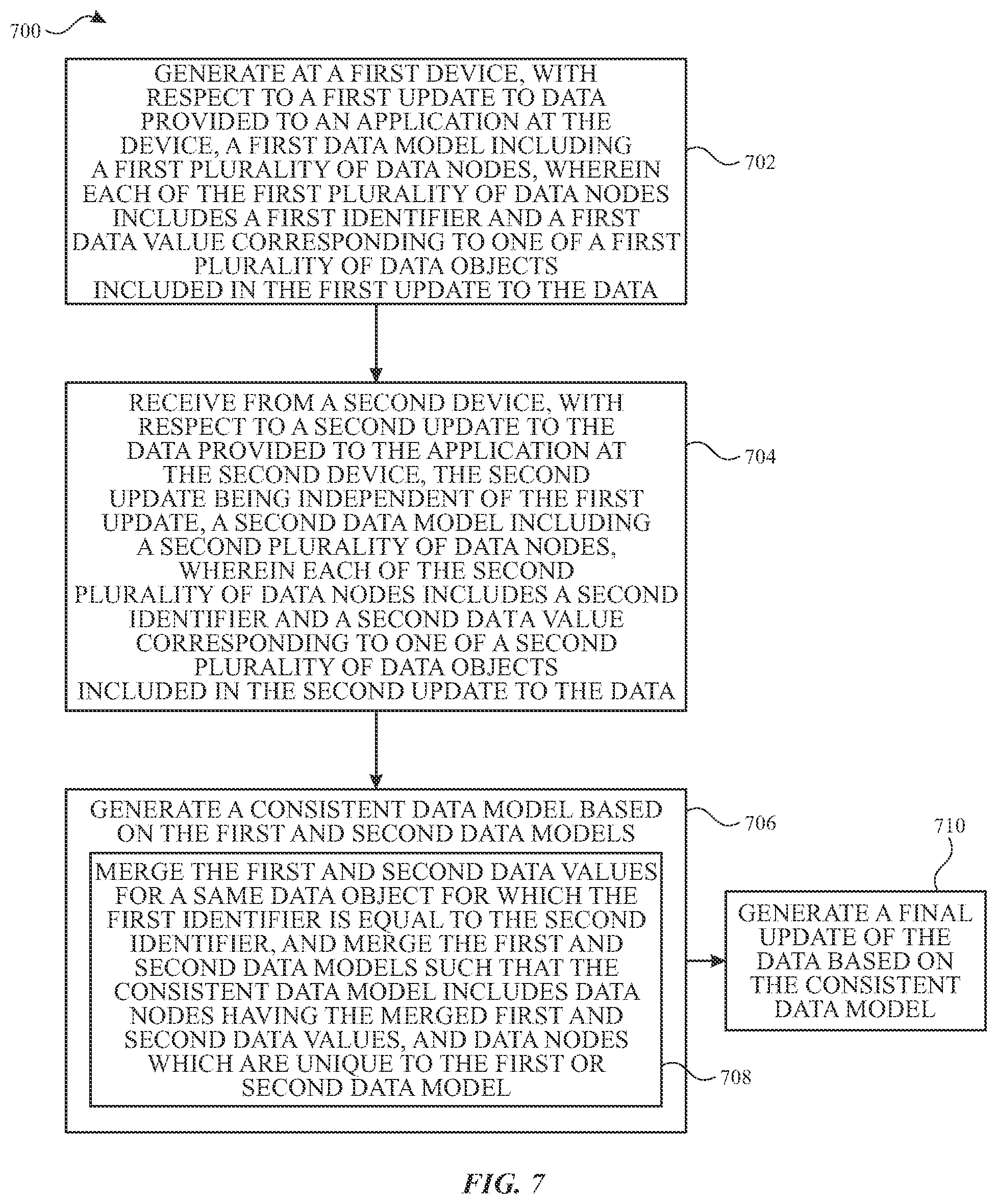 Patent US12468682 Figure 7 – Conflict-free graphs of distributed data structures